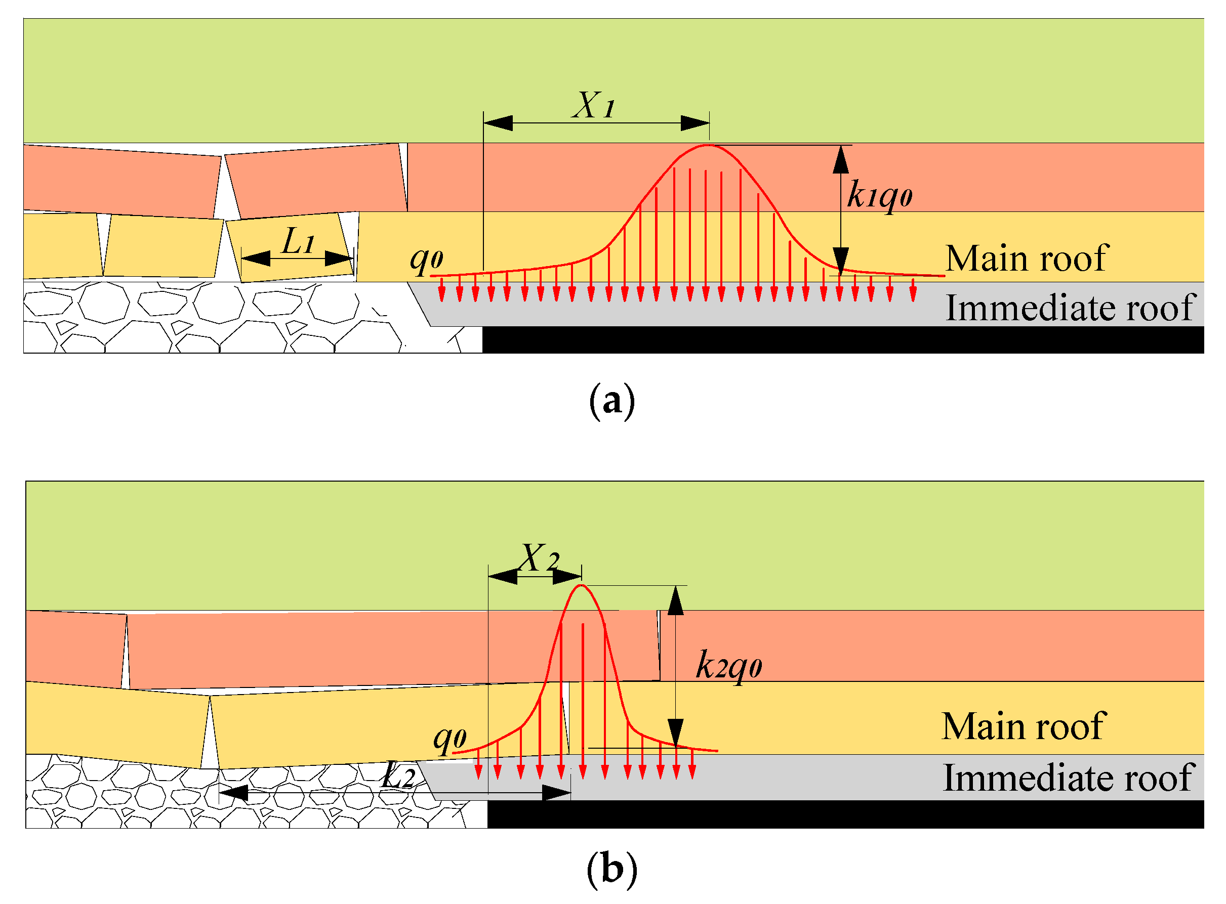 Sustainability 12 00037 g013
