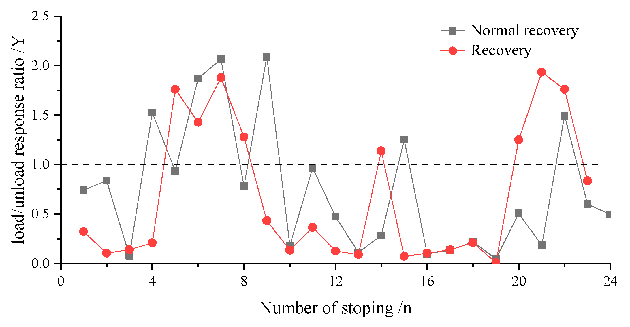 Sustainability 12 00037 g014