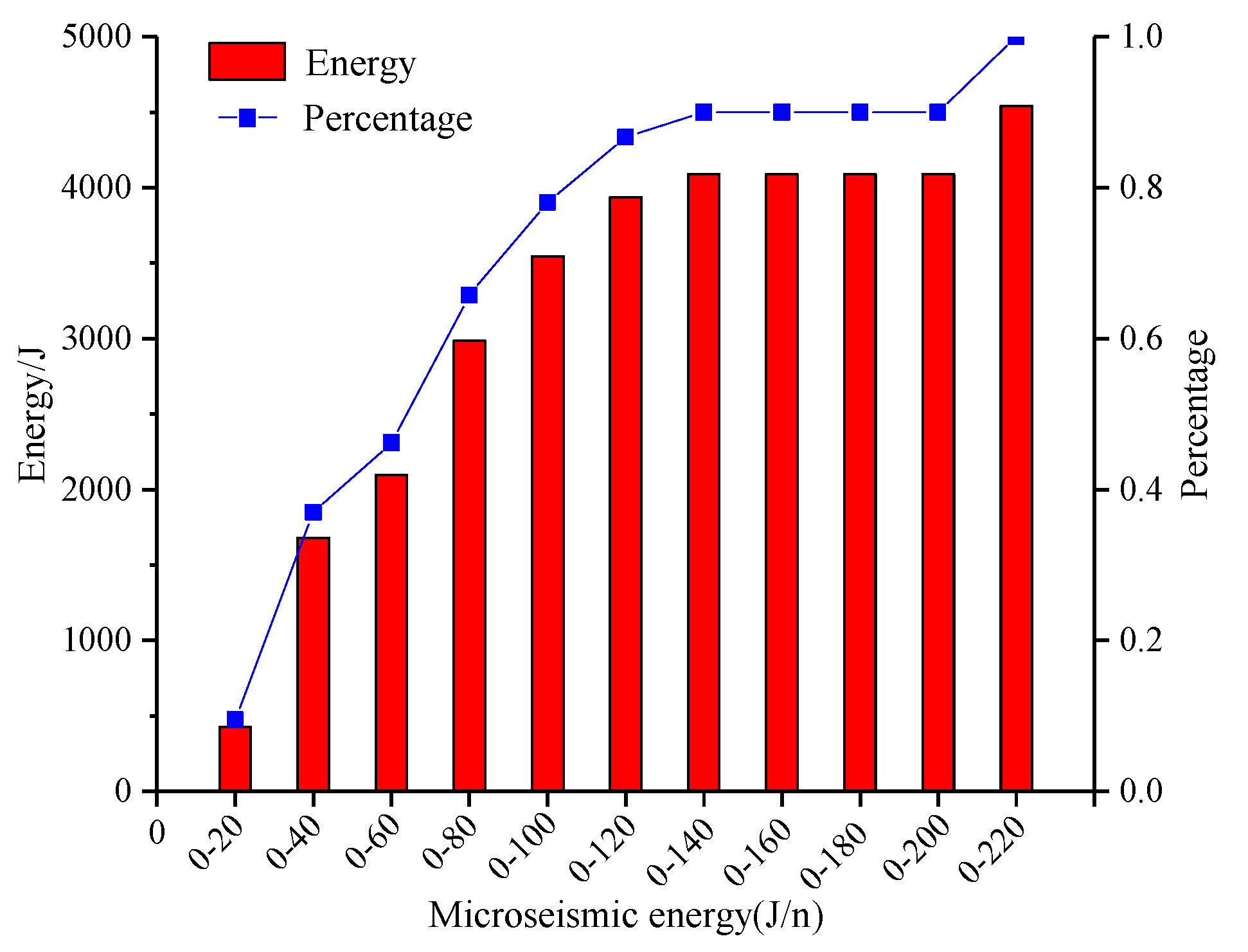 Sustainability 12 00037 g016