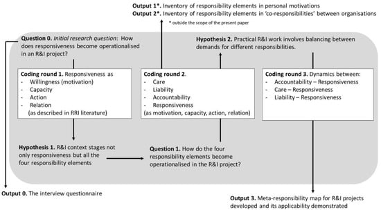 Sustainability 12 00038 g0a1