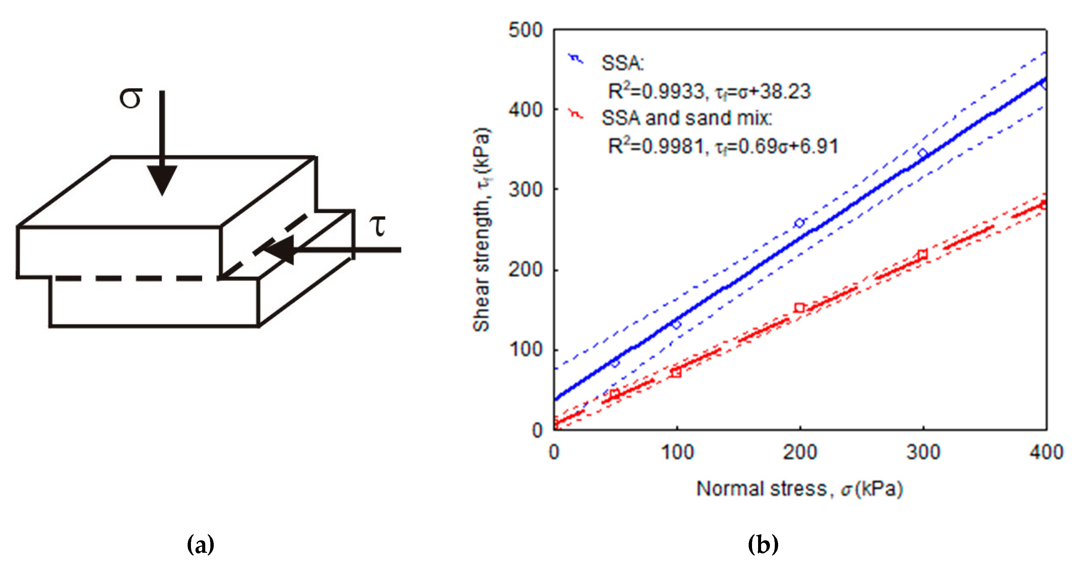 Sustainability 12 00039 g005