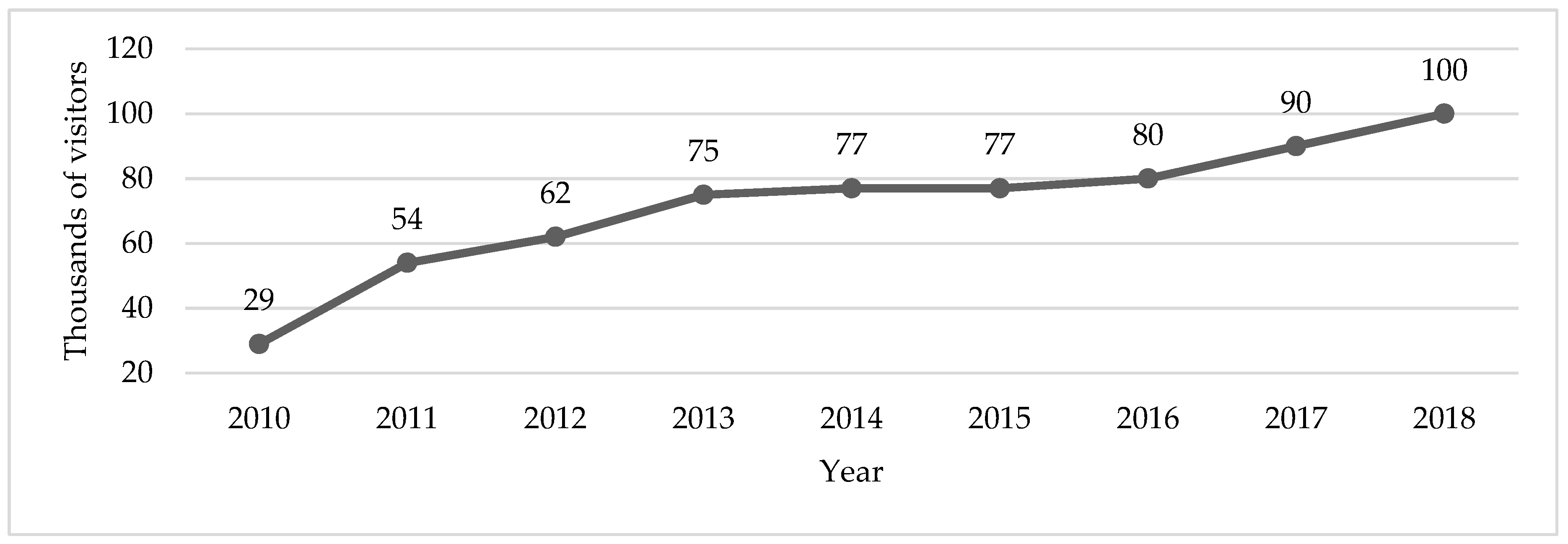 Sustainability 12 00044 g002
