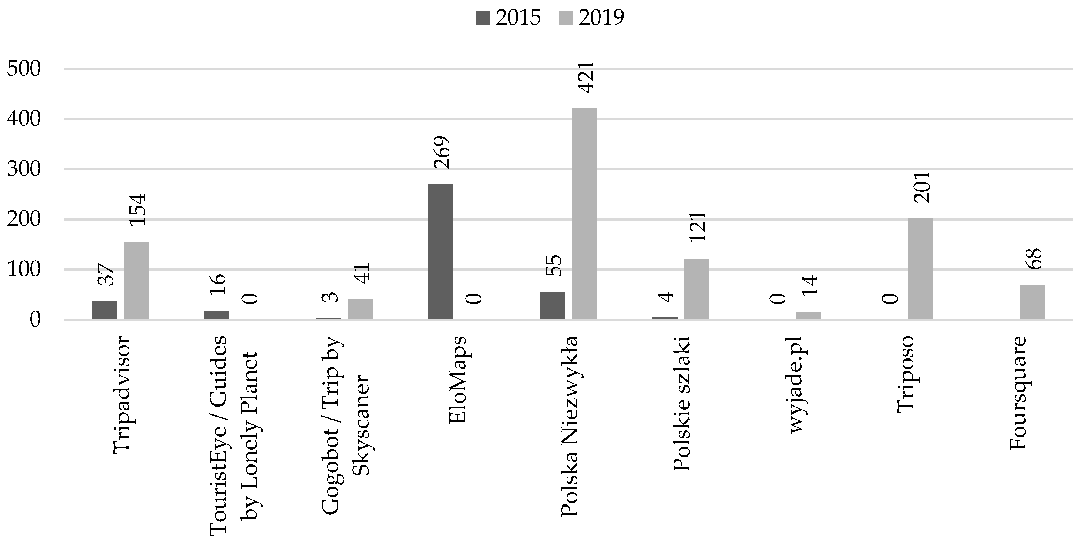 Sustainability 12 00044 g005