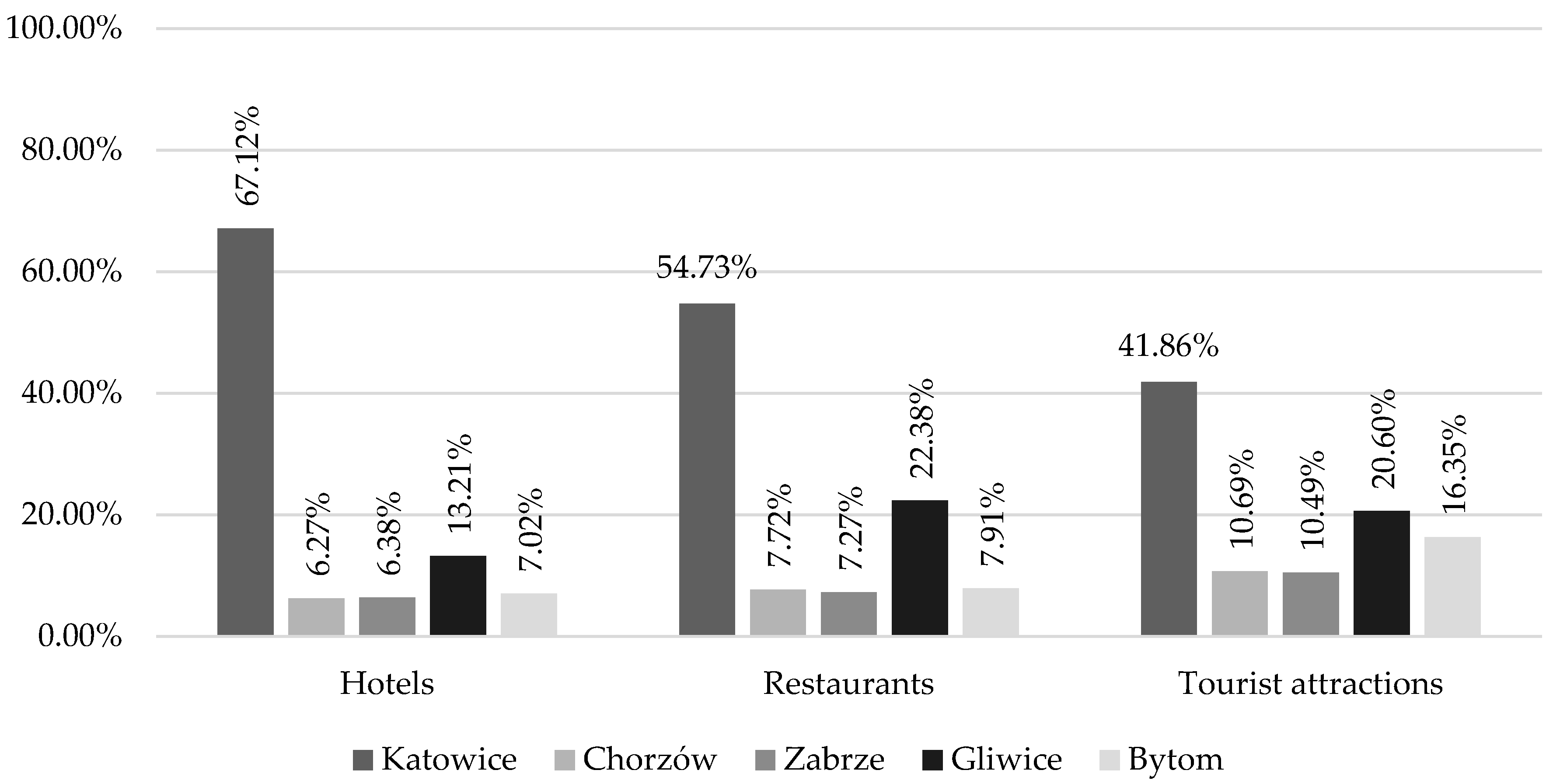 Sustainability 12 00044 g006