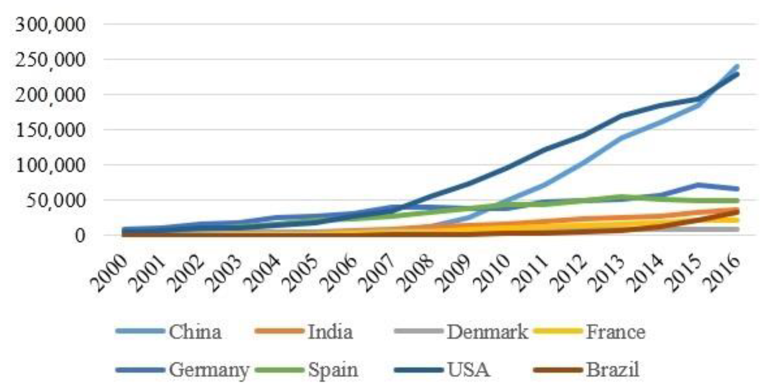 Sustainability 12 00045 g001
