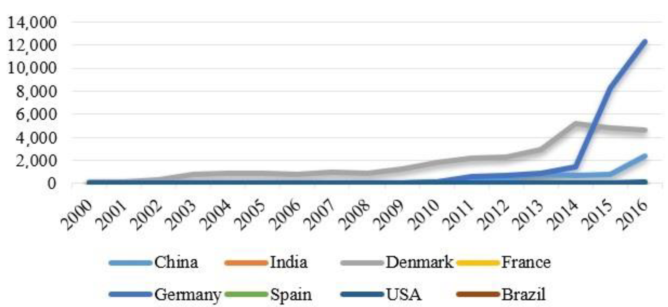 Sustainability 12 00045 g002