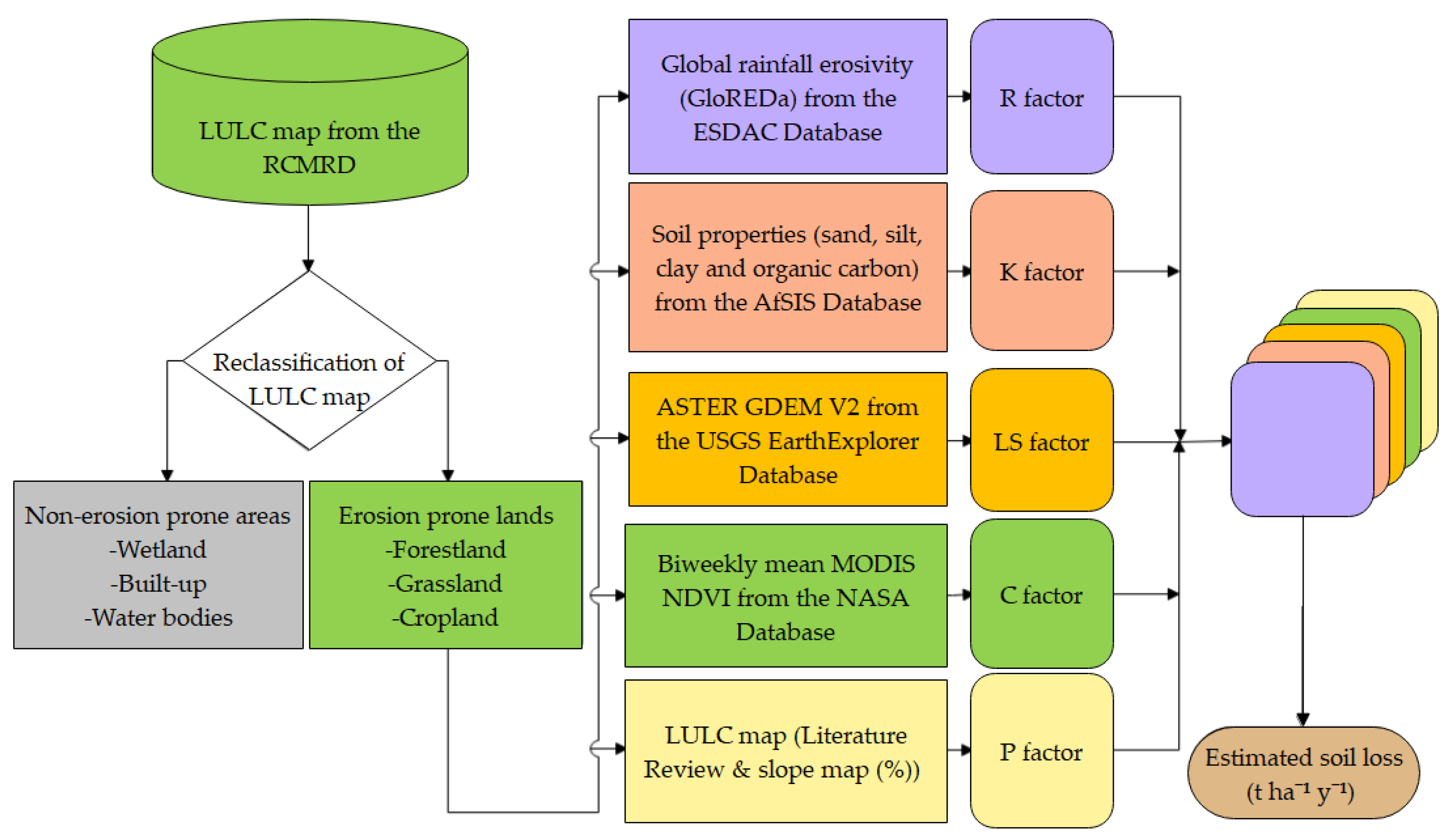 Sustainability 12 00050 g005