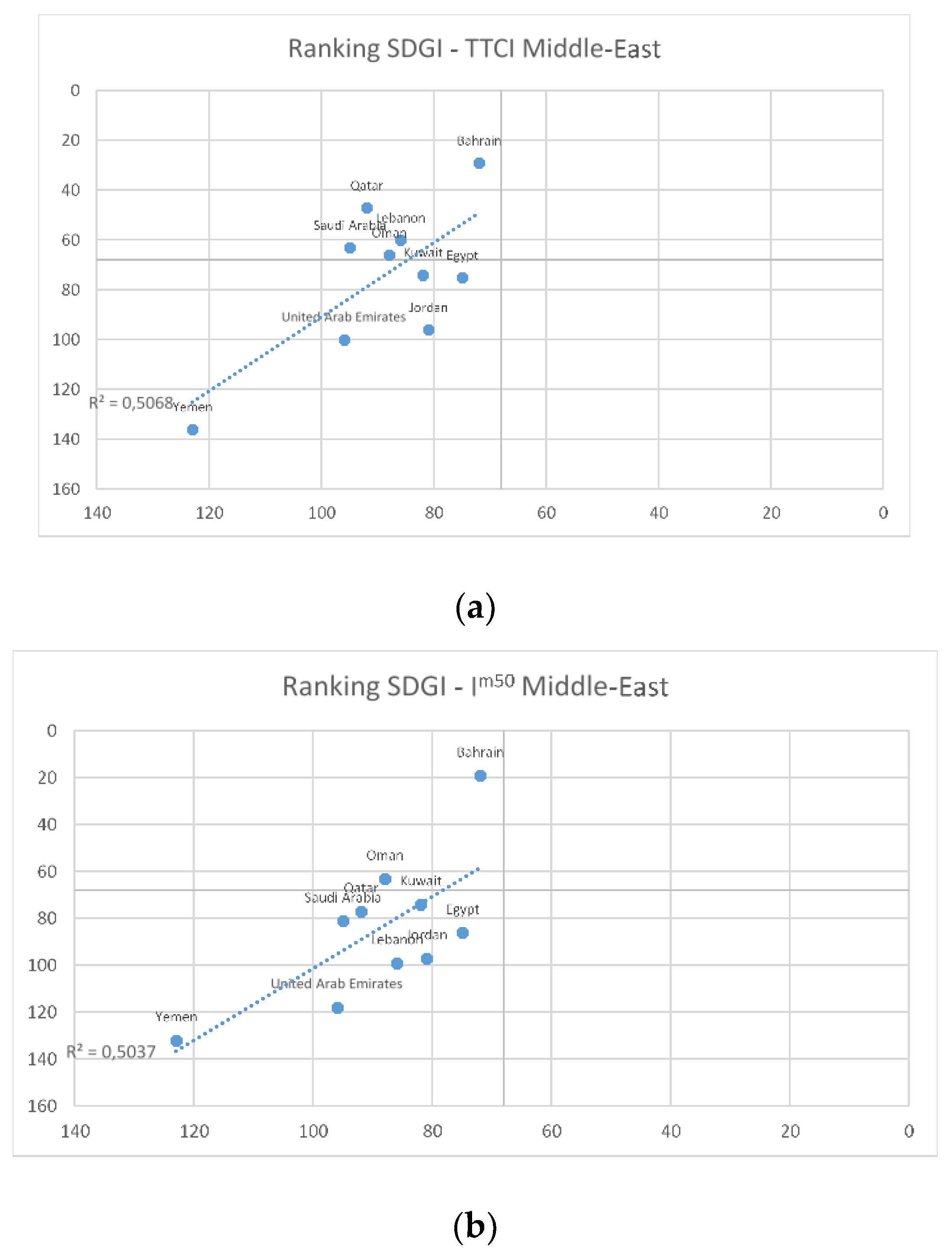 Sustainability 12 00051 g002a