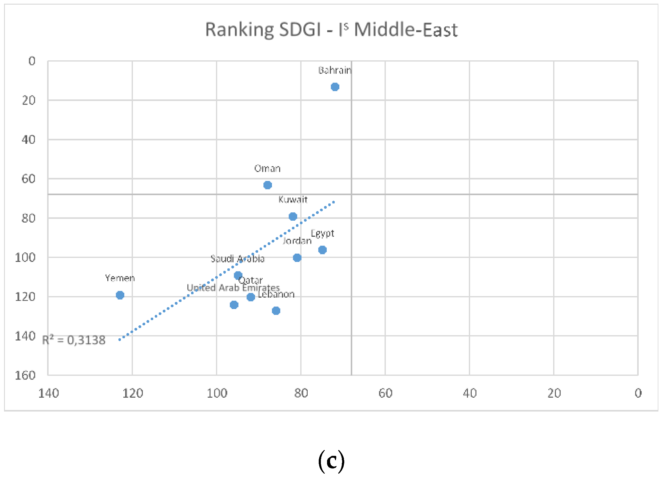 Sustainability 12 00051 g002b