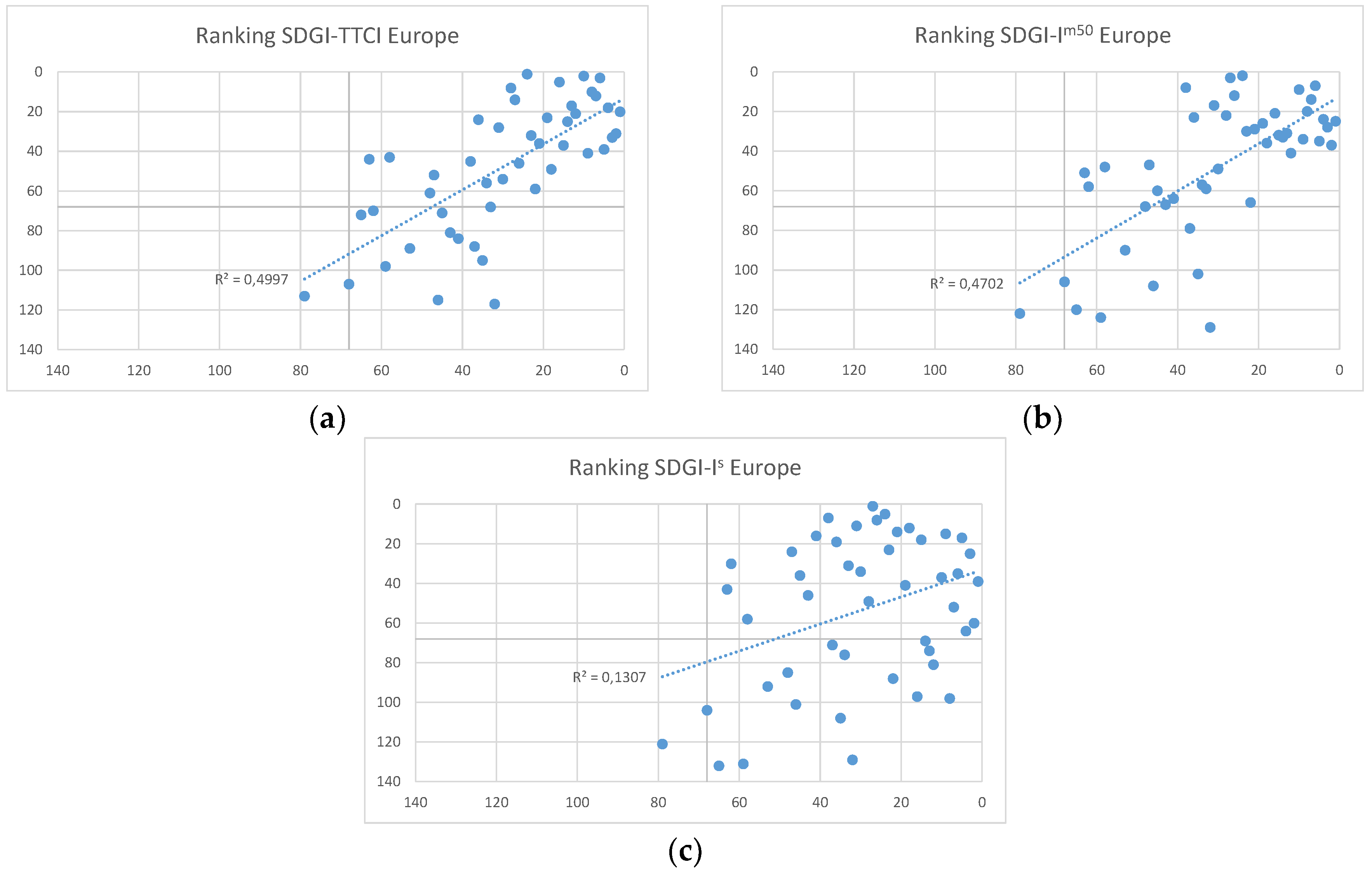 Sustainability 12 00051 g003