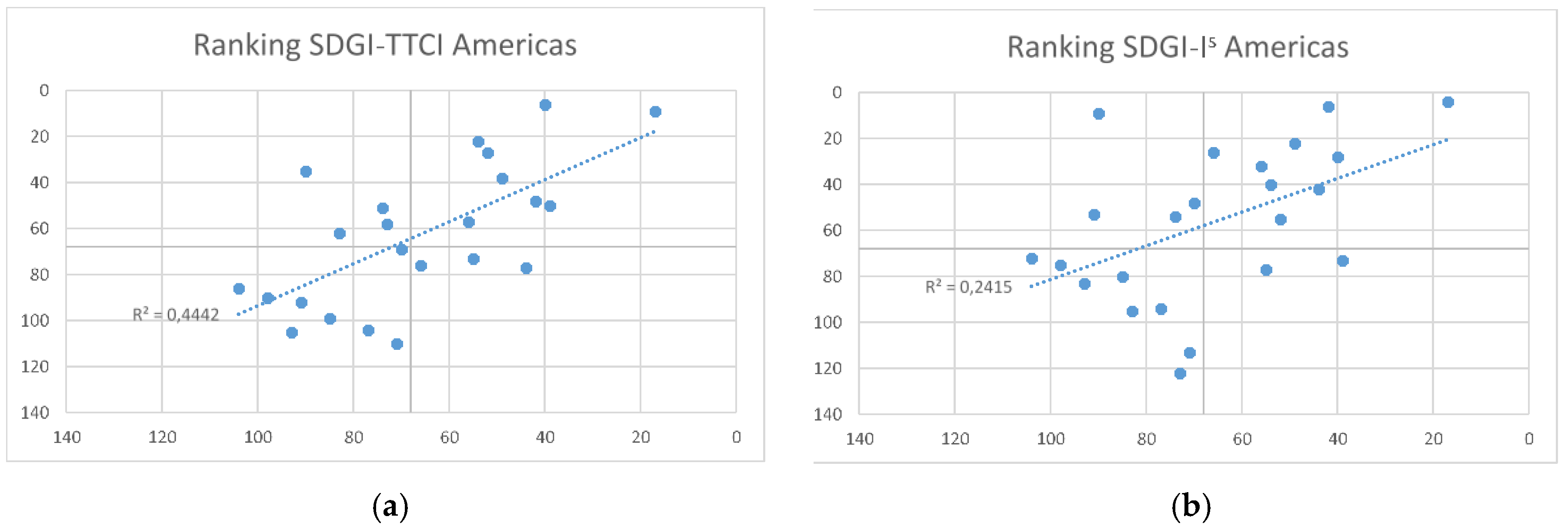 Sustainability 12 00051 g004