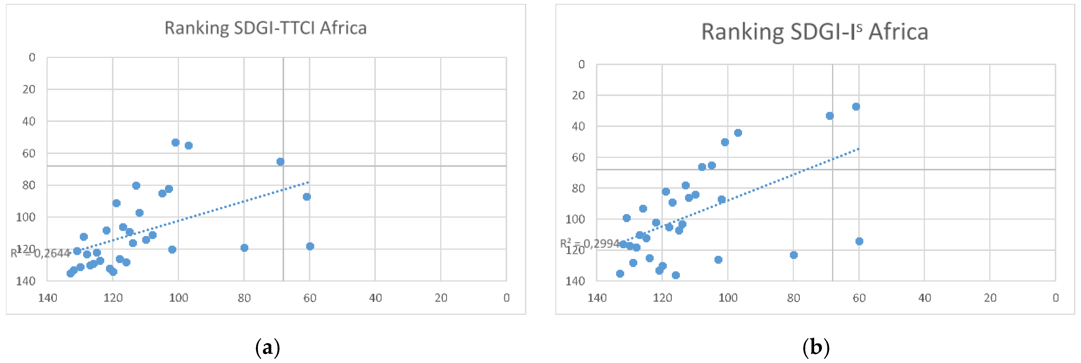Sustainability 12 00051 g005