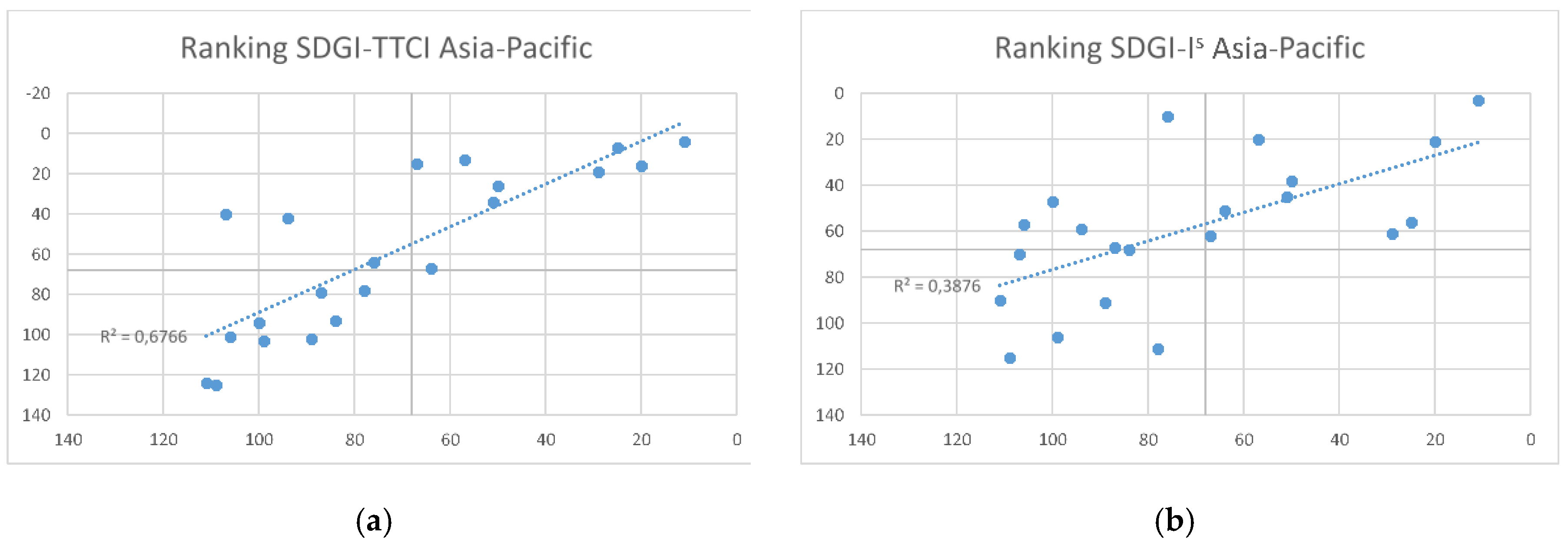 Sustainability 12 00051 g006