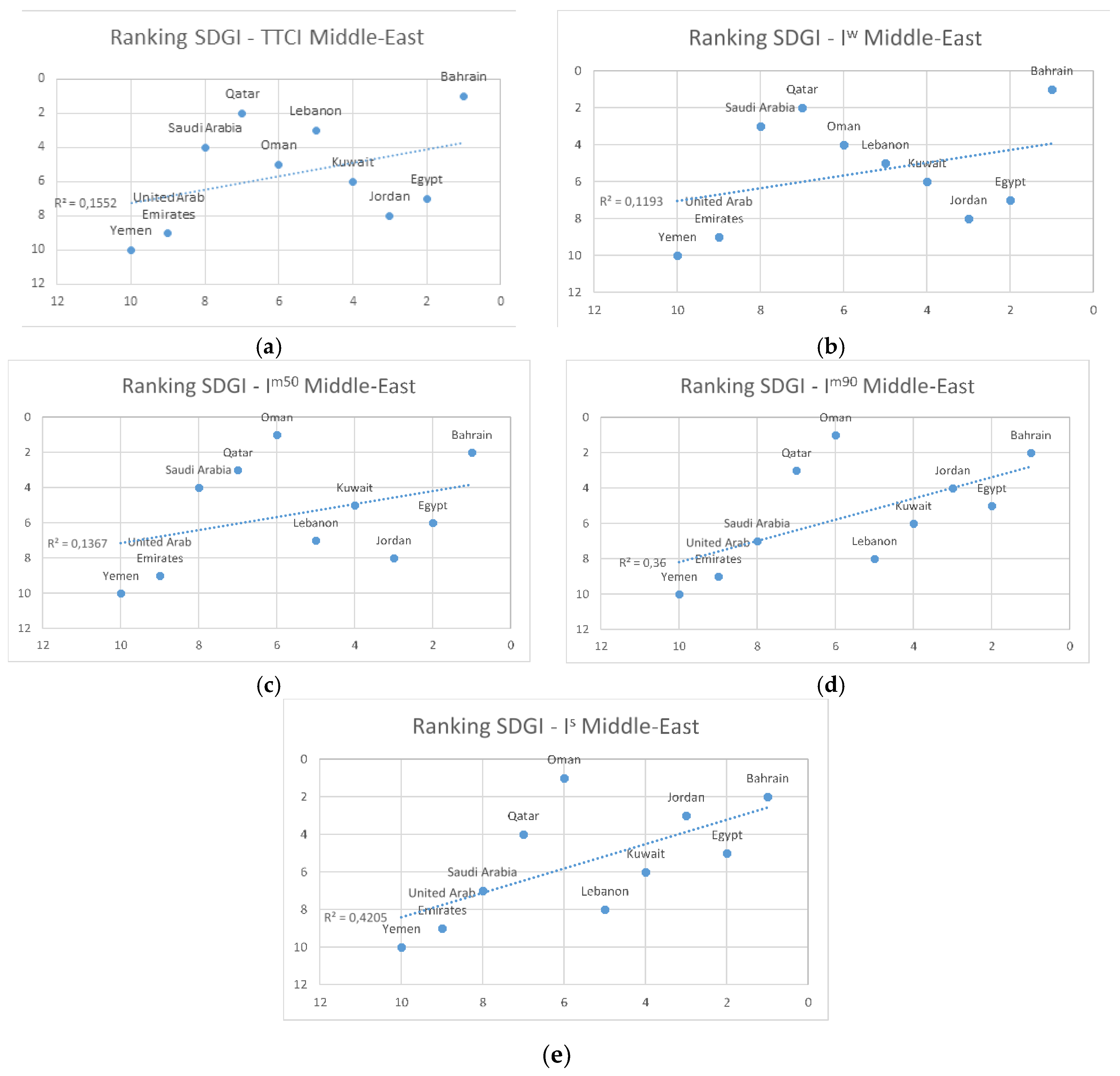 Sustainability 12 00051 g007