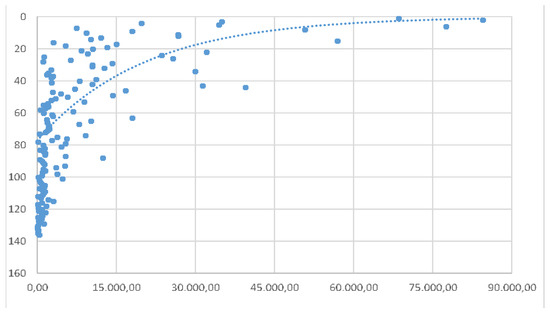Sustainability 12 00051 g0a2