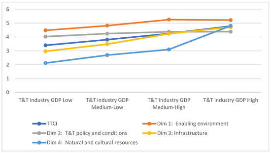 Sustainability 12 00051 g0a3