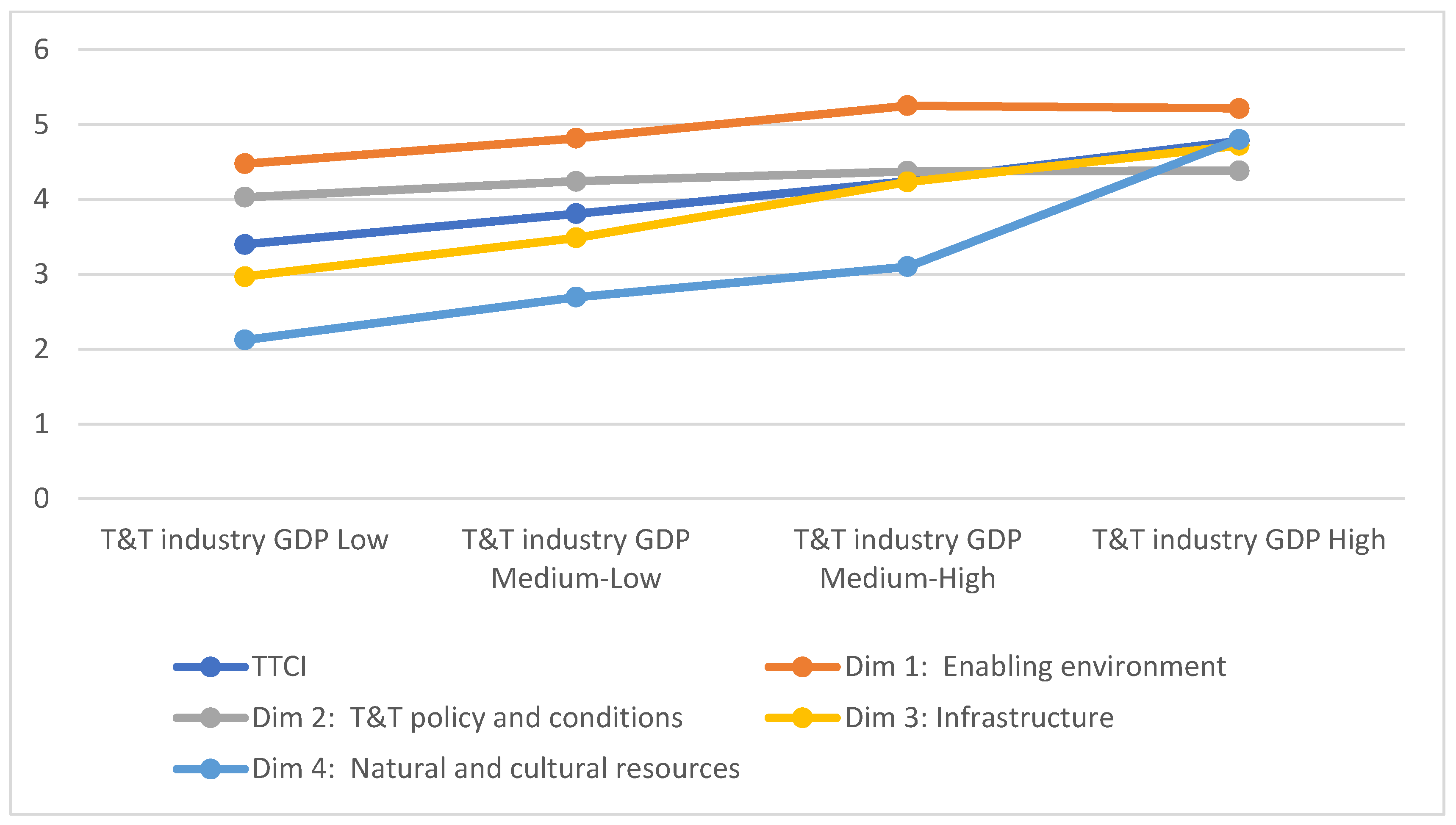 Sustainability 12 00051 g0a3