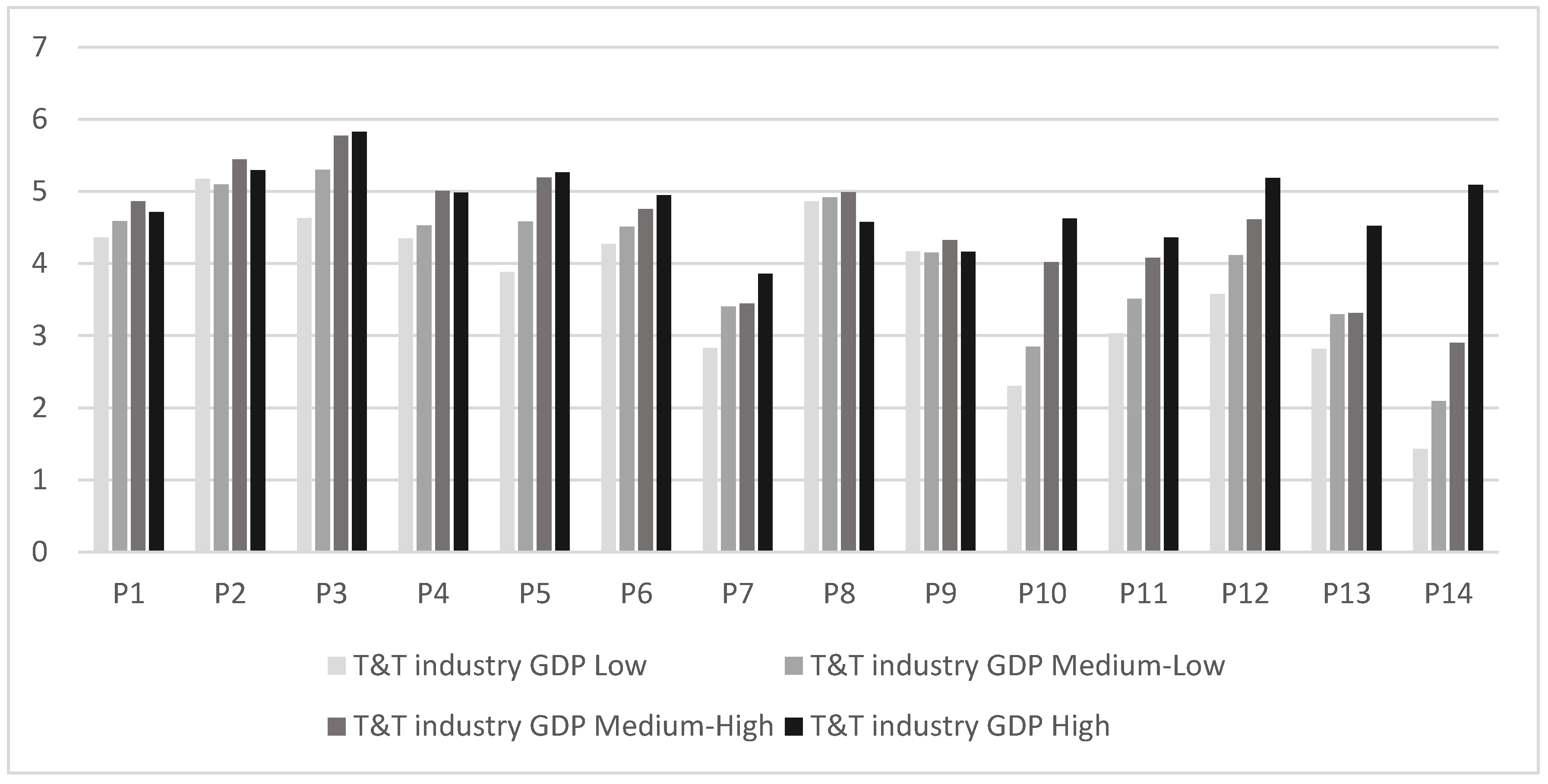Sustainability 12 00051 g0a4