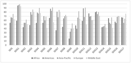Sustainability 12 00051 g0a5