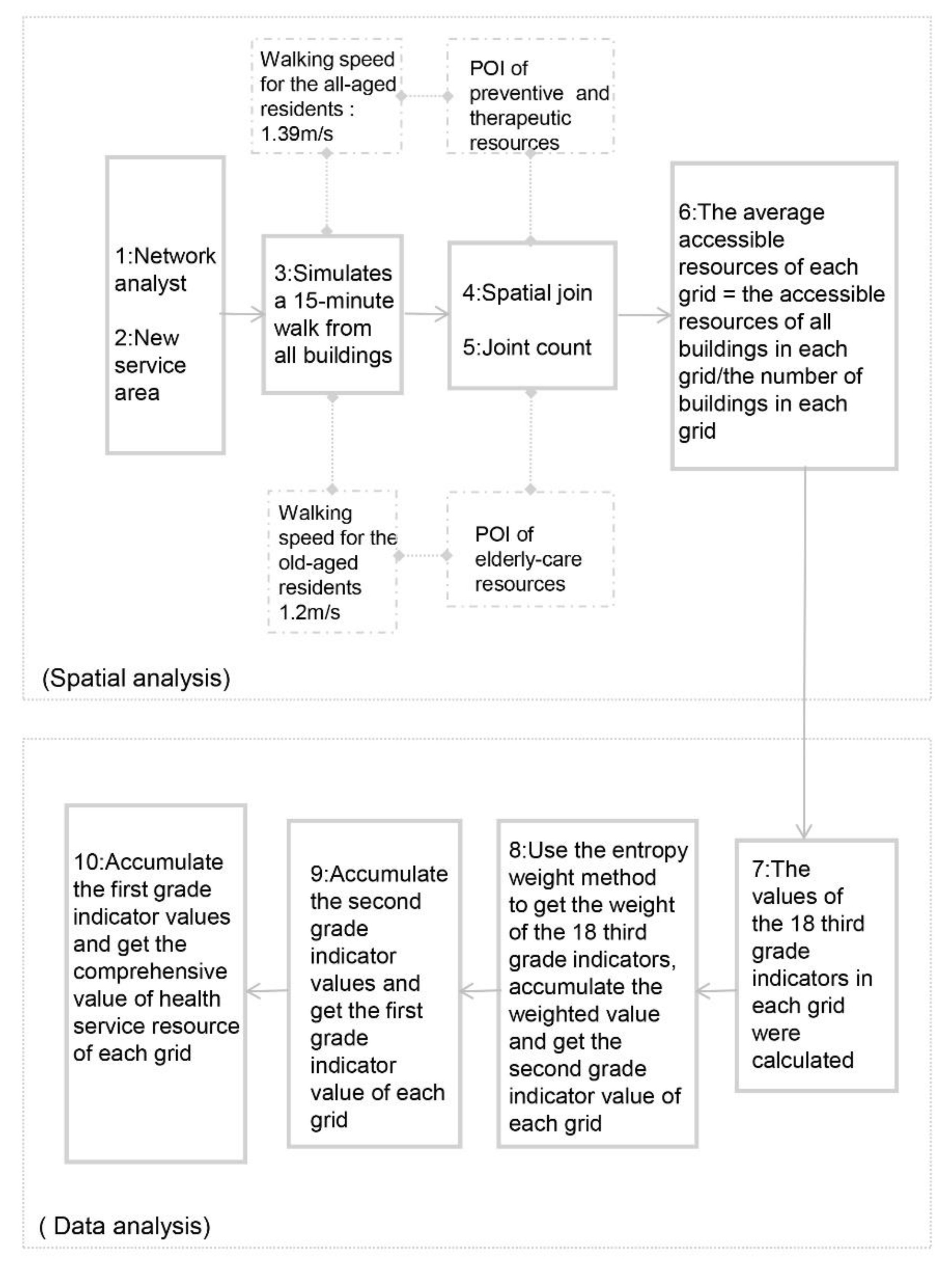Sustainability 12 00052 g005