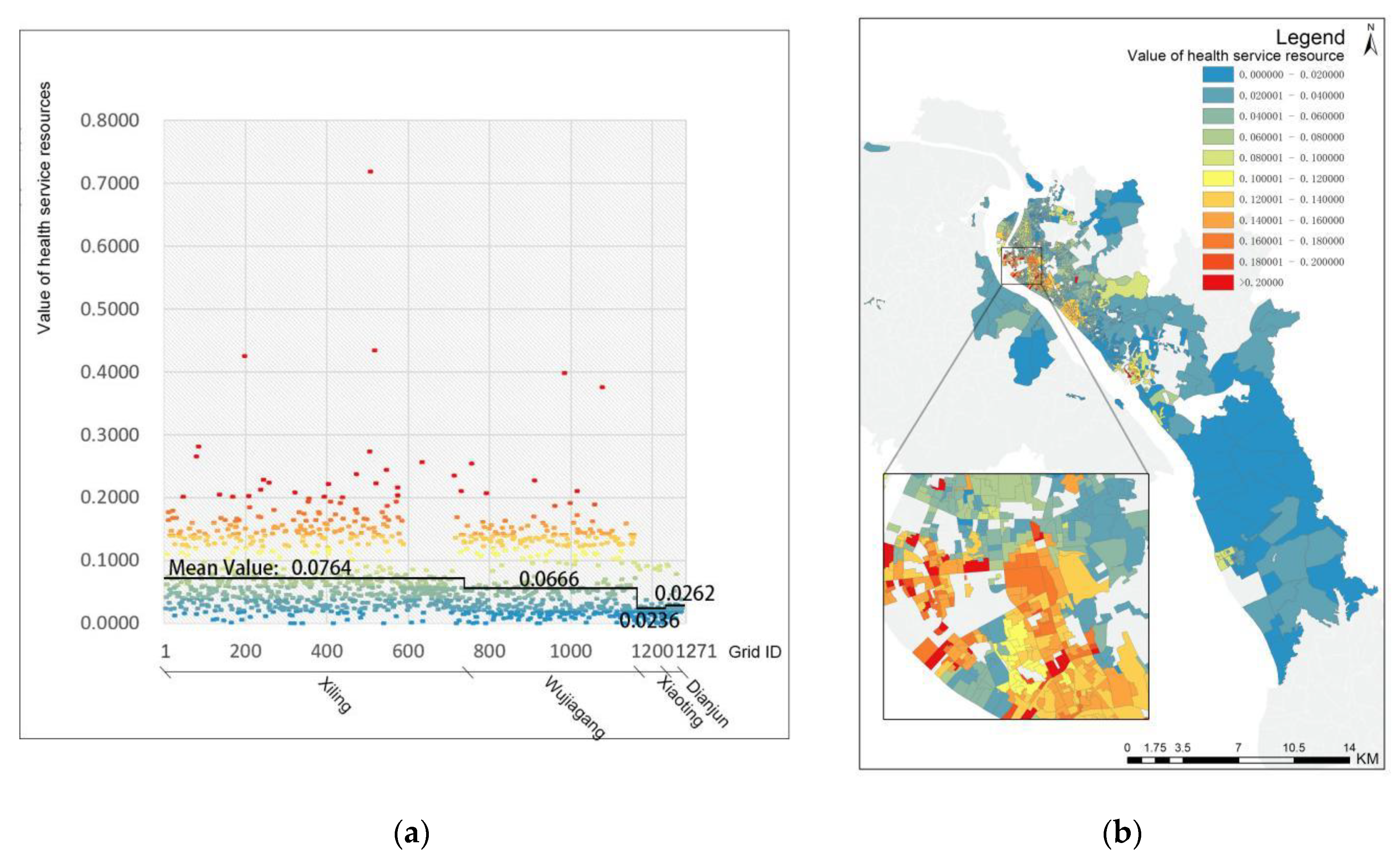 Sustainability 12 00052 g006