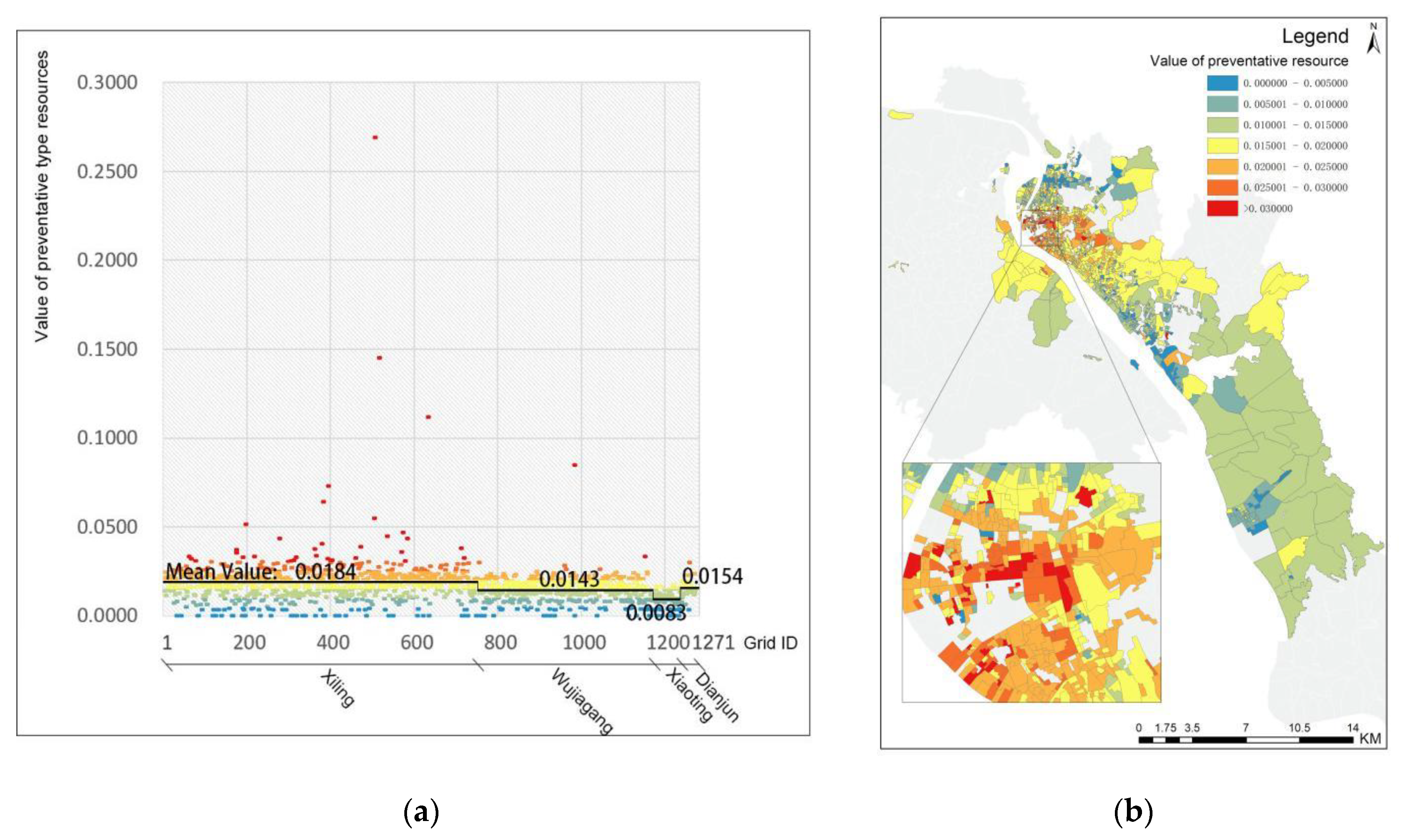 Sustainability 12 00052 g007