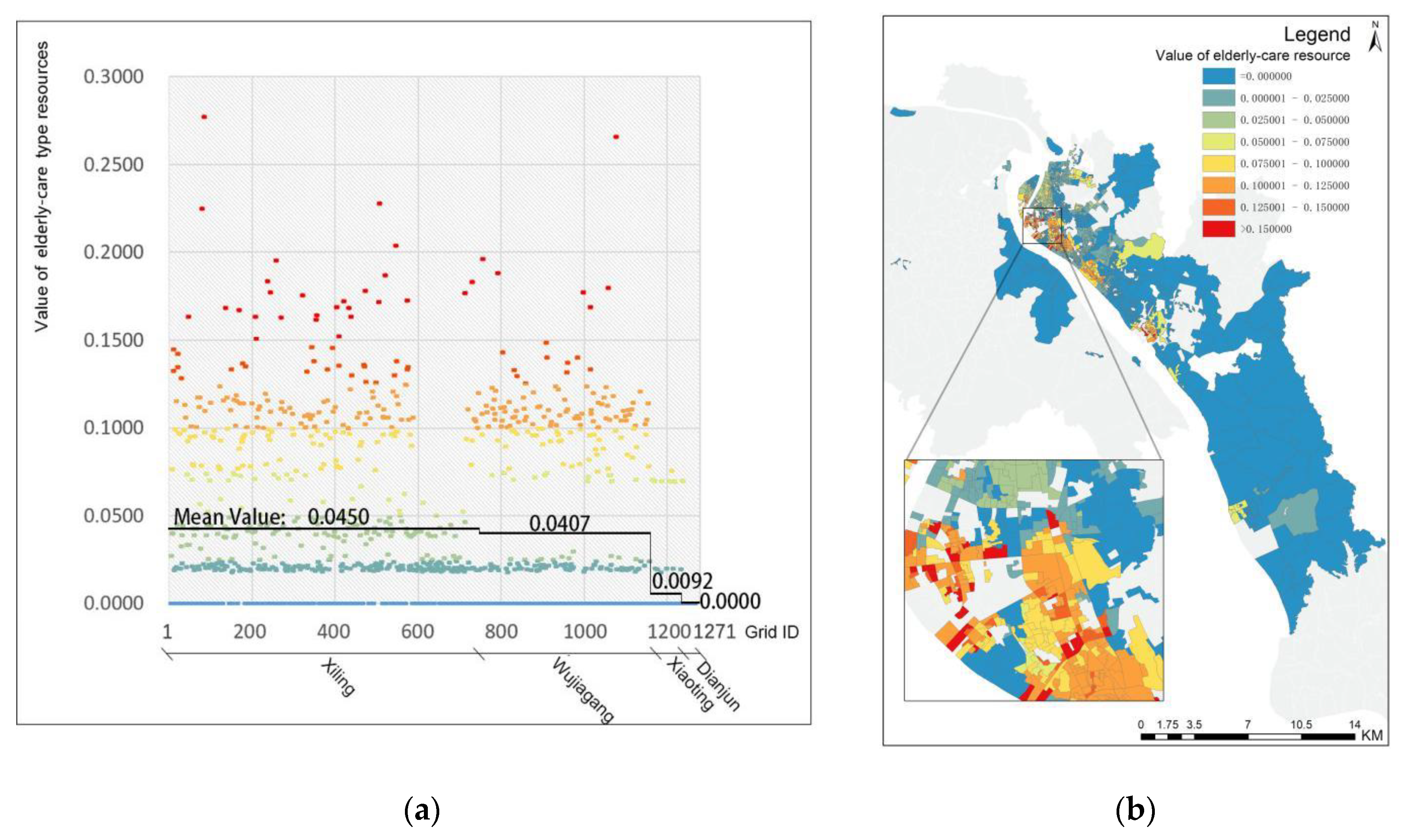 Sustainability 12 00052 g009