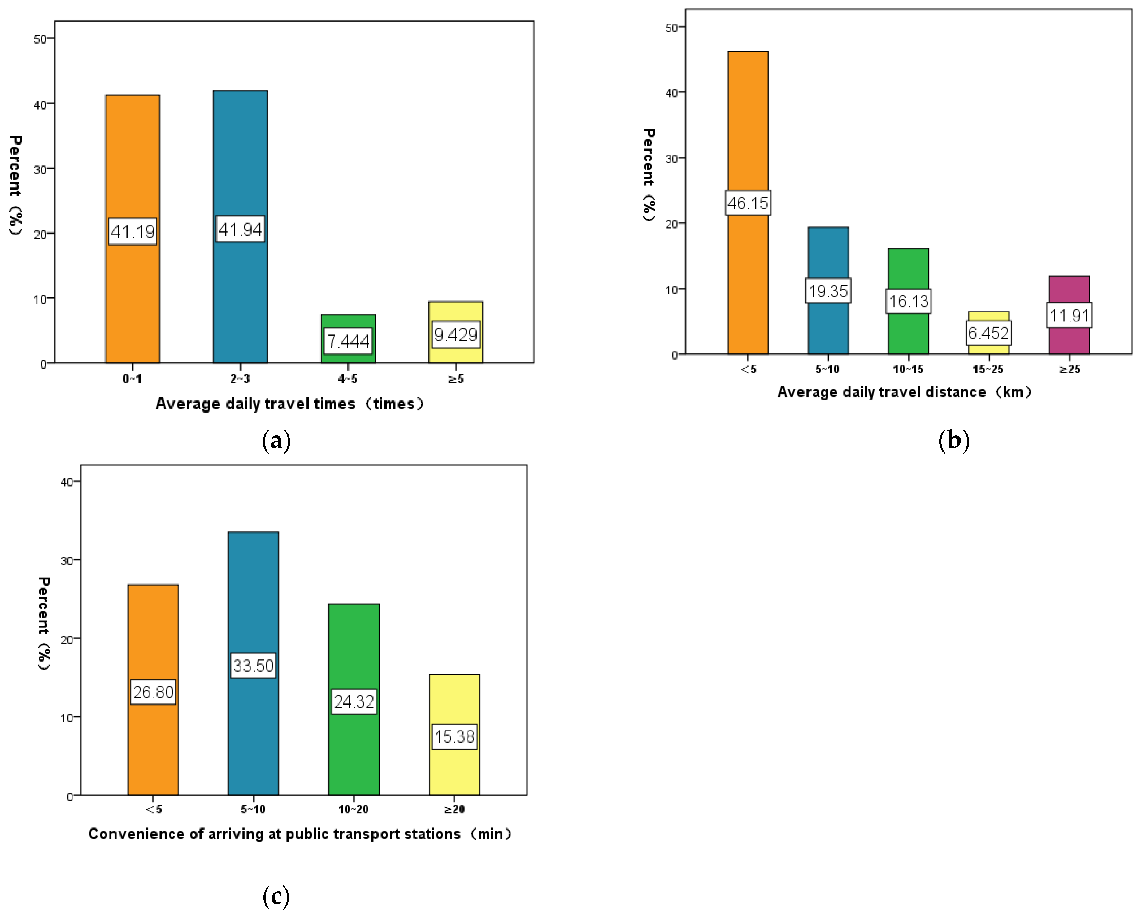 Sustainability 12 00054 g001