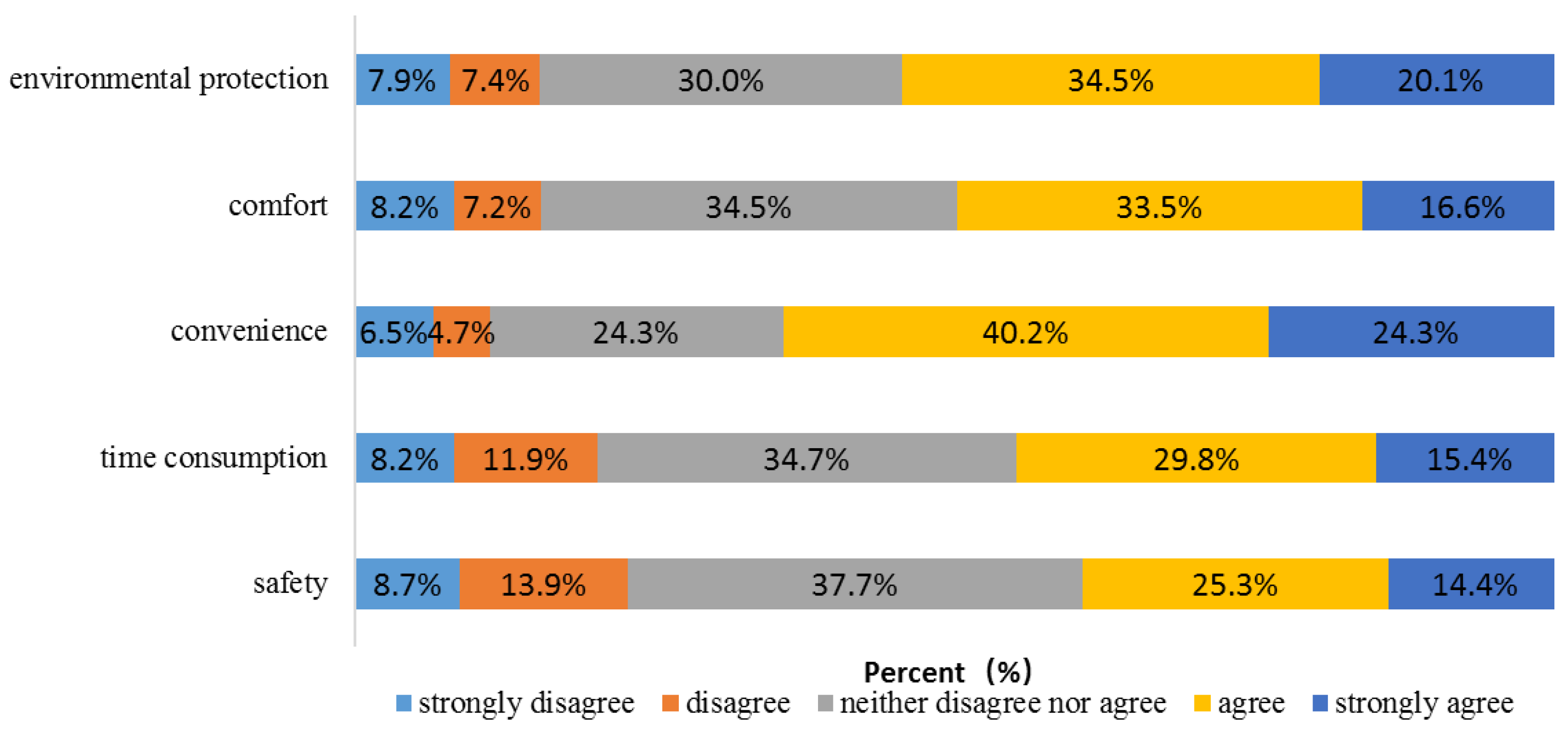 Sustainability 12 00054 g002