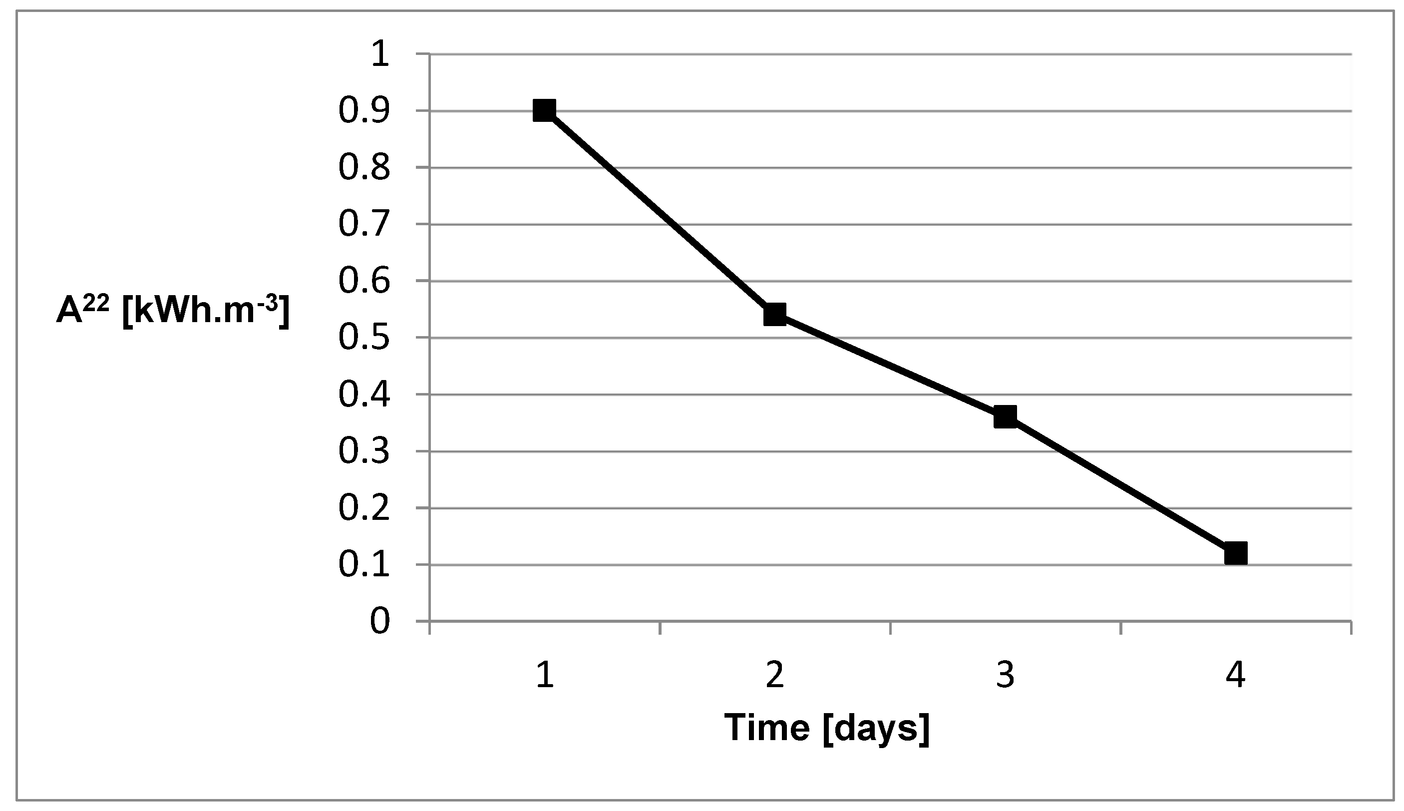 Sustainability 12 00055 g016 Sustainability 12 00055 g016