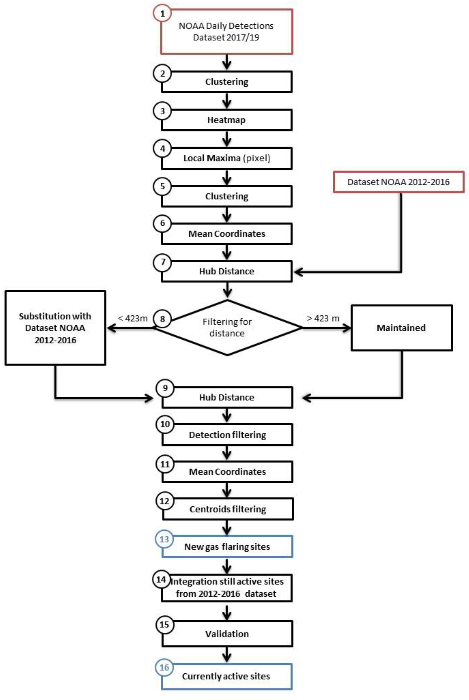 Sustainability 12 00058 g003