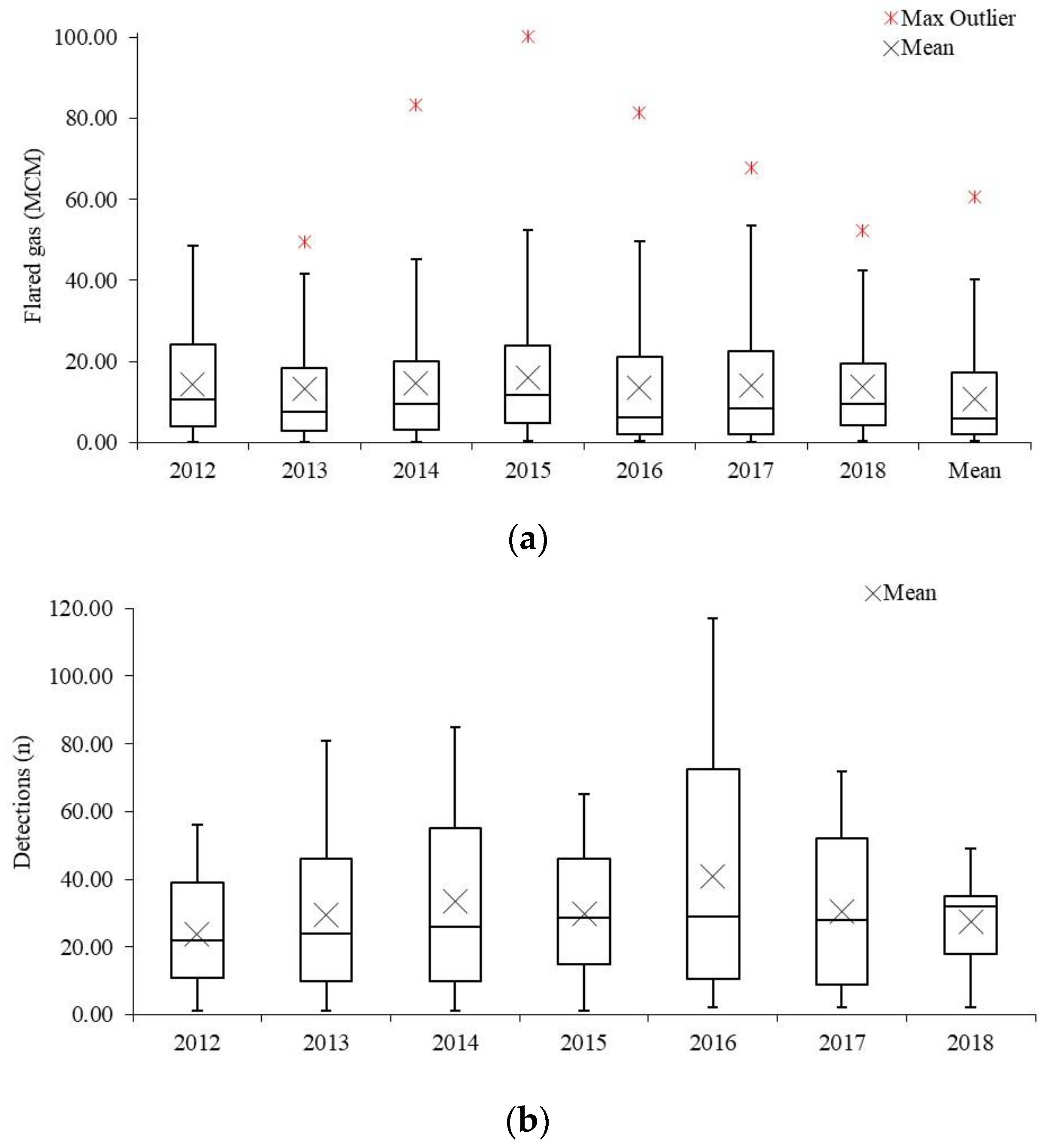 Sustainability 12 00058 g005