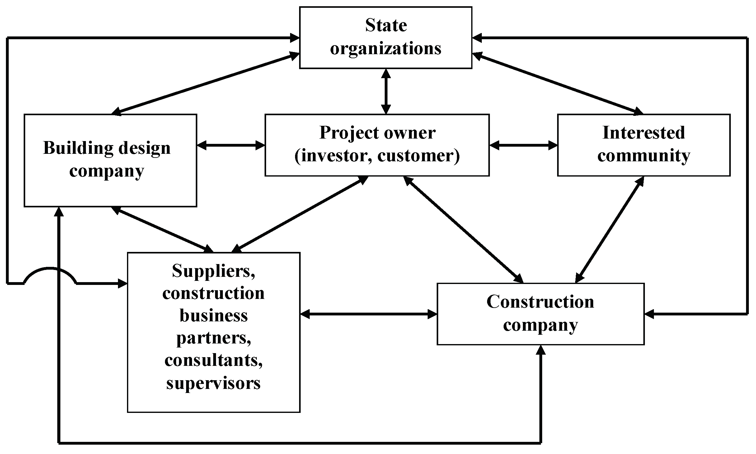Sustainability 12 00059 g001