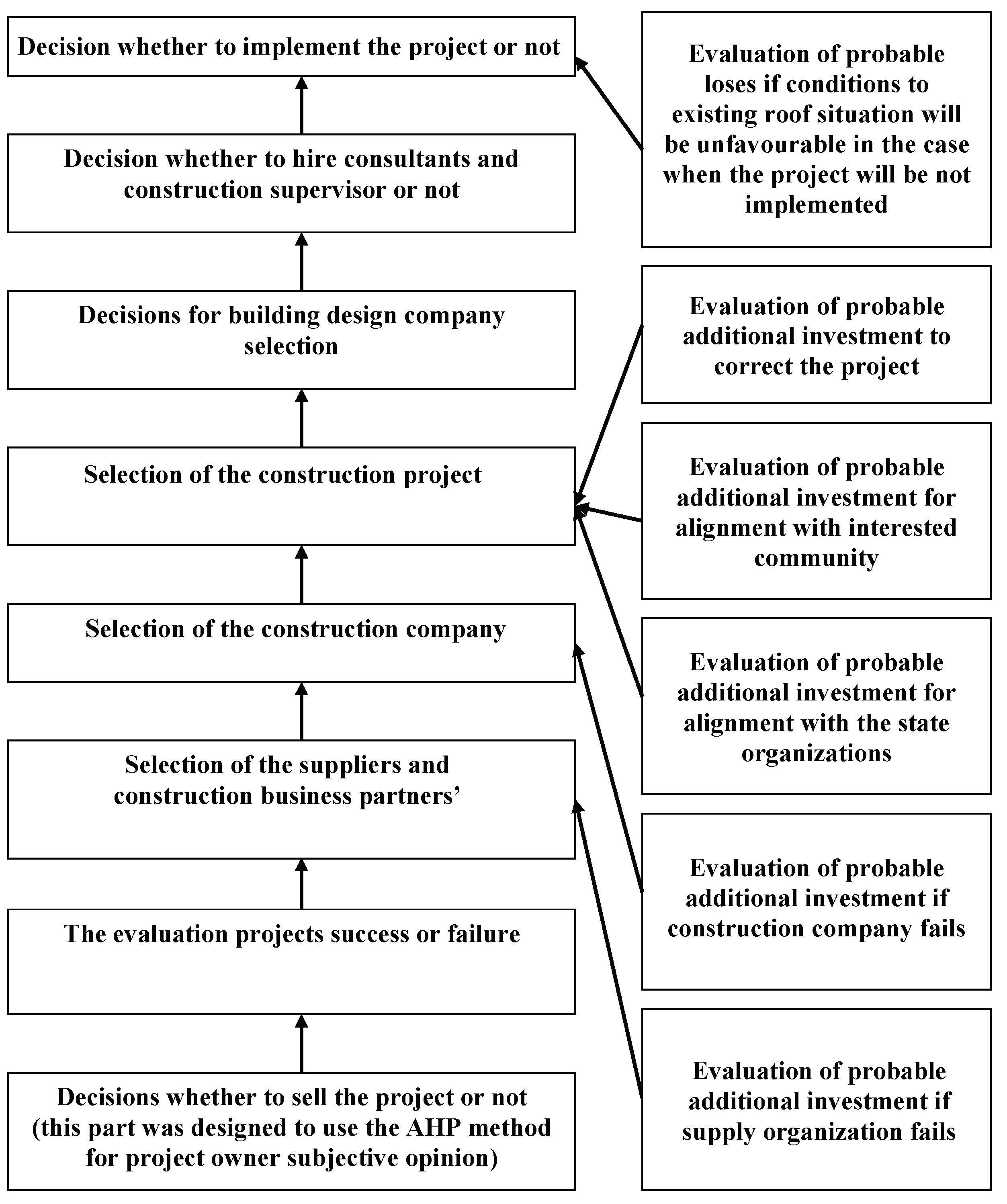 Sustainability 12 00059 g002