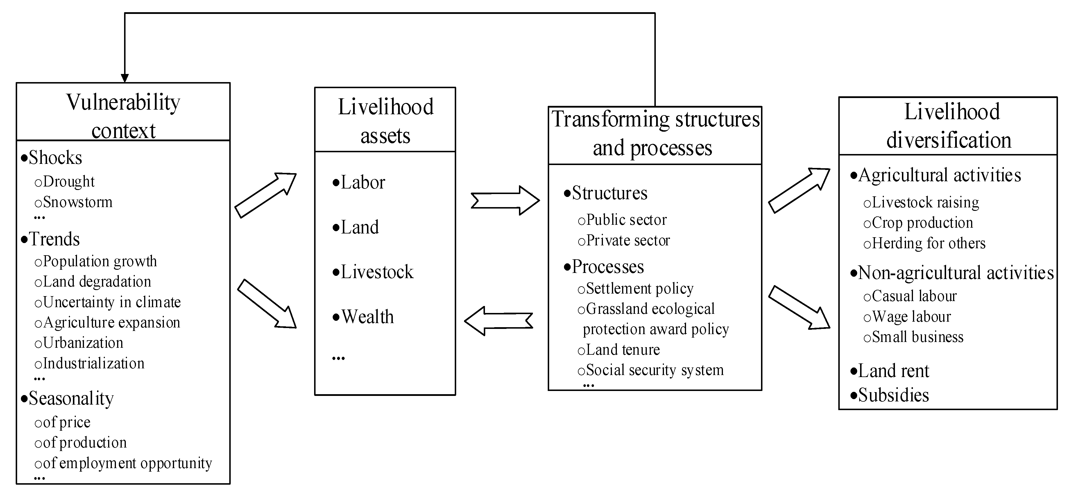 Sustainability 12 00064 g001