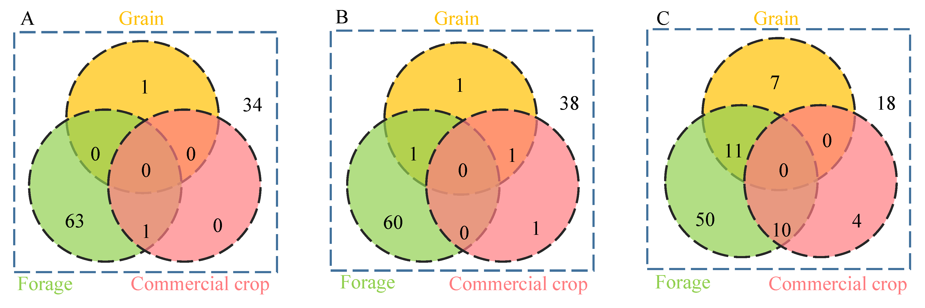 Sustainability 12 00064 g004