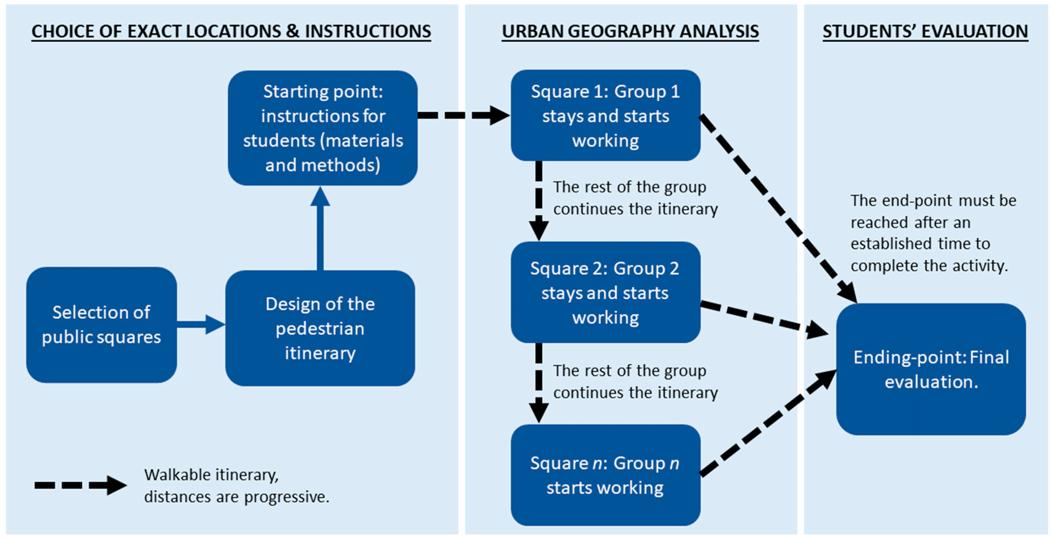 Sustainability 12 00067 g001 Sustainability 12 00067 g001