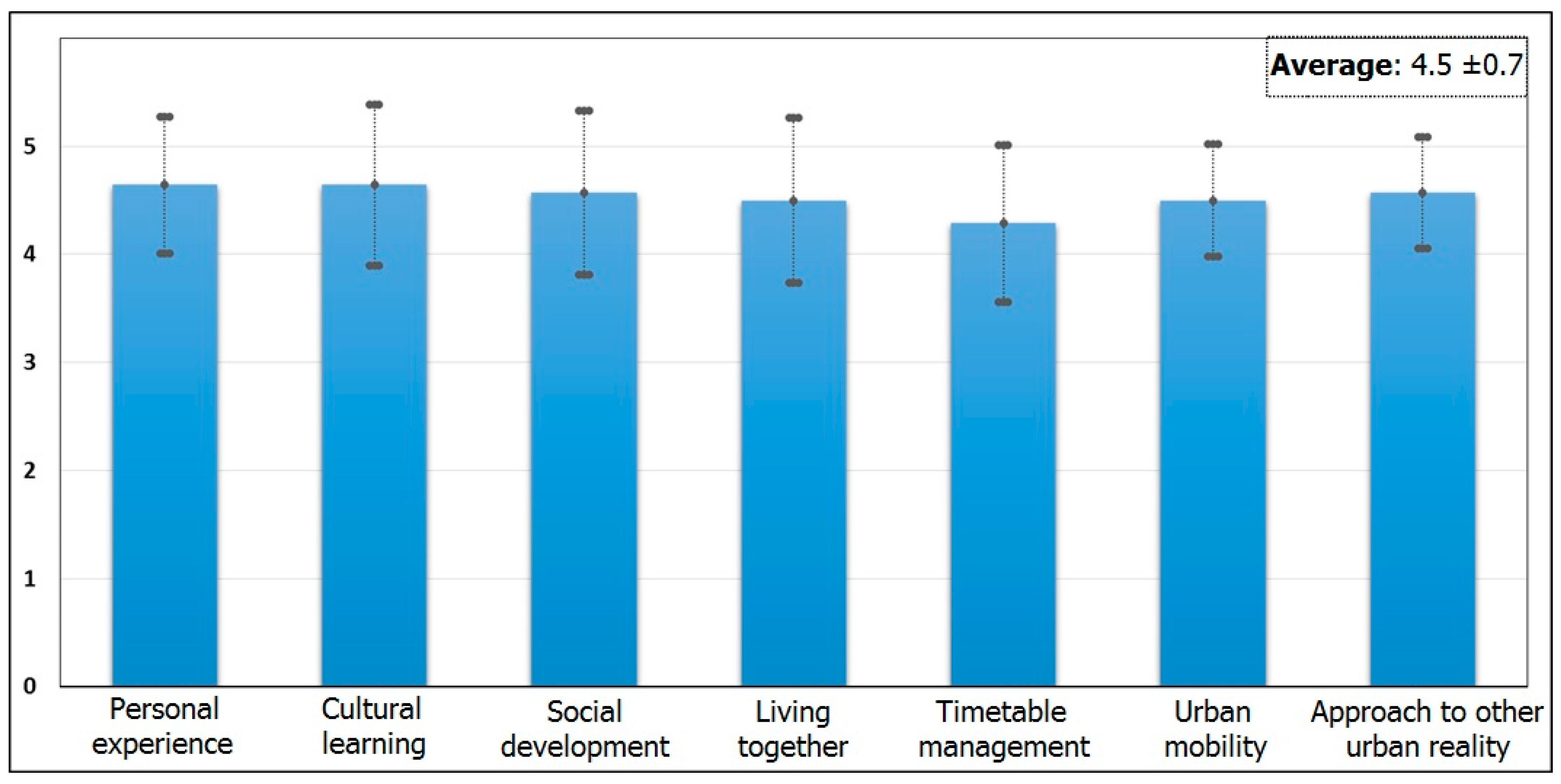 Sustainability 12 00067 g007 Sustainability 12 00067 g007