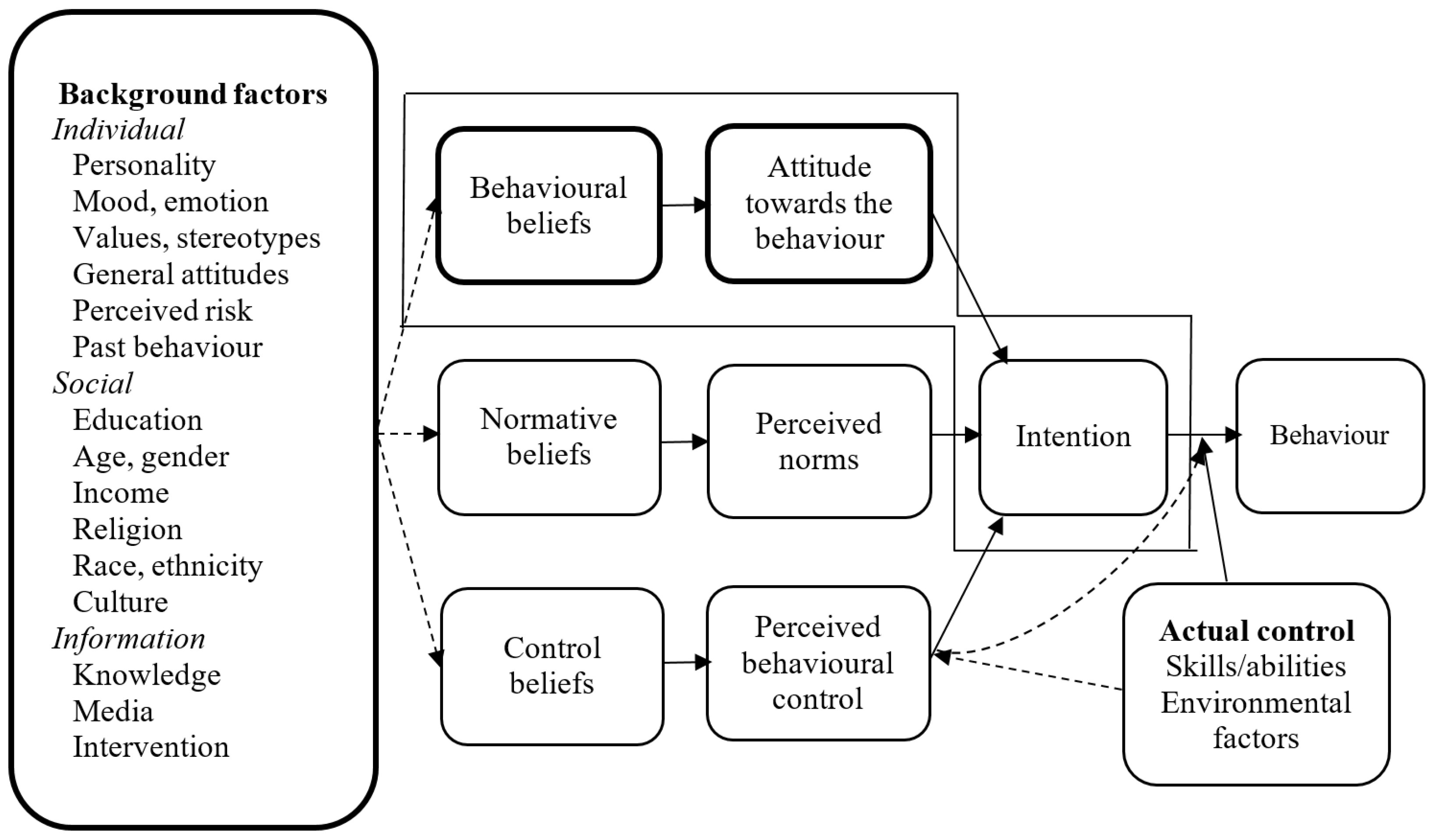 Sustainability 12 00071 g001