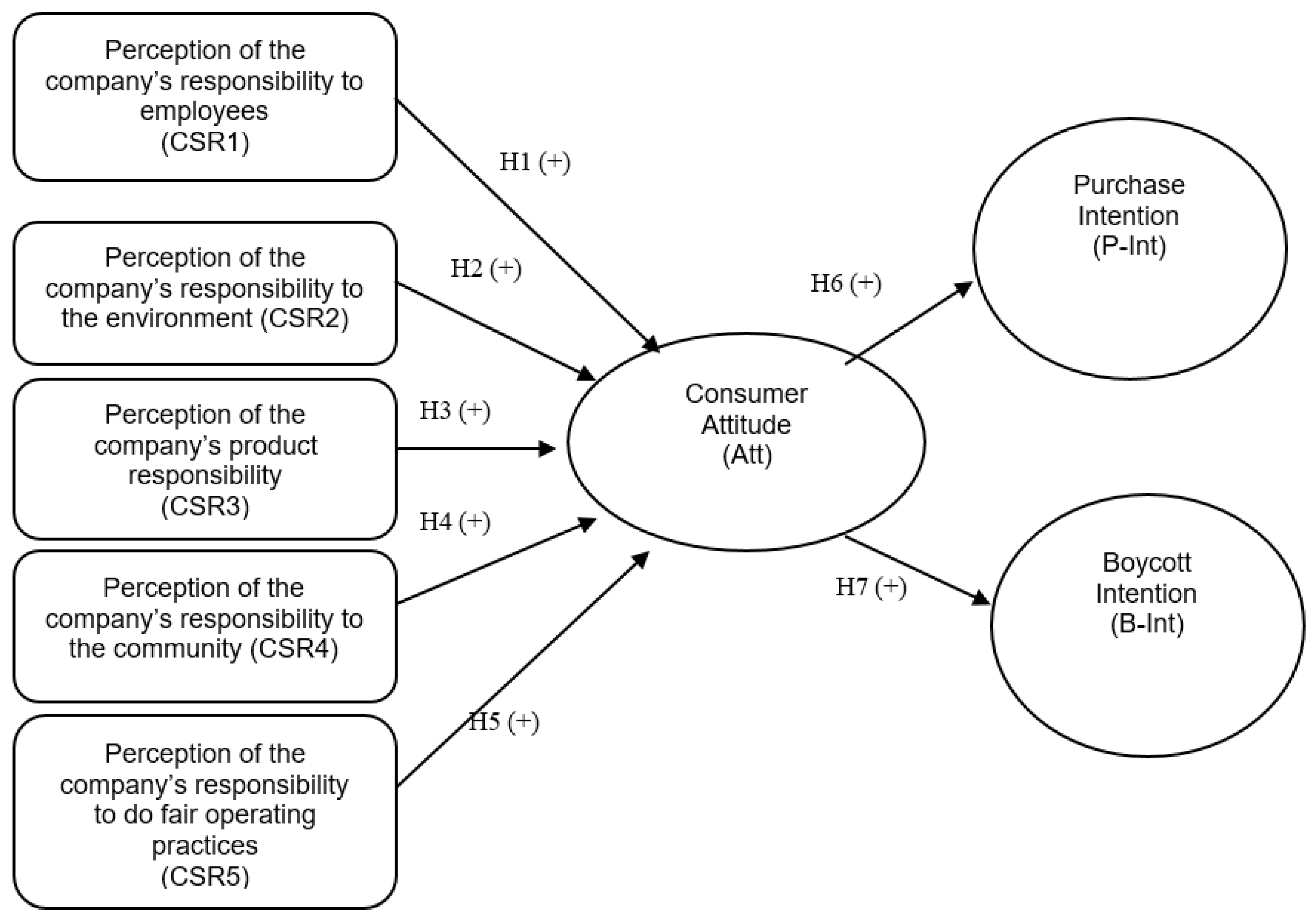 Sustainability 12 00071 g002