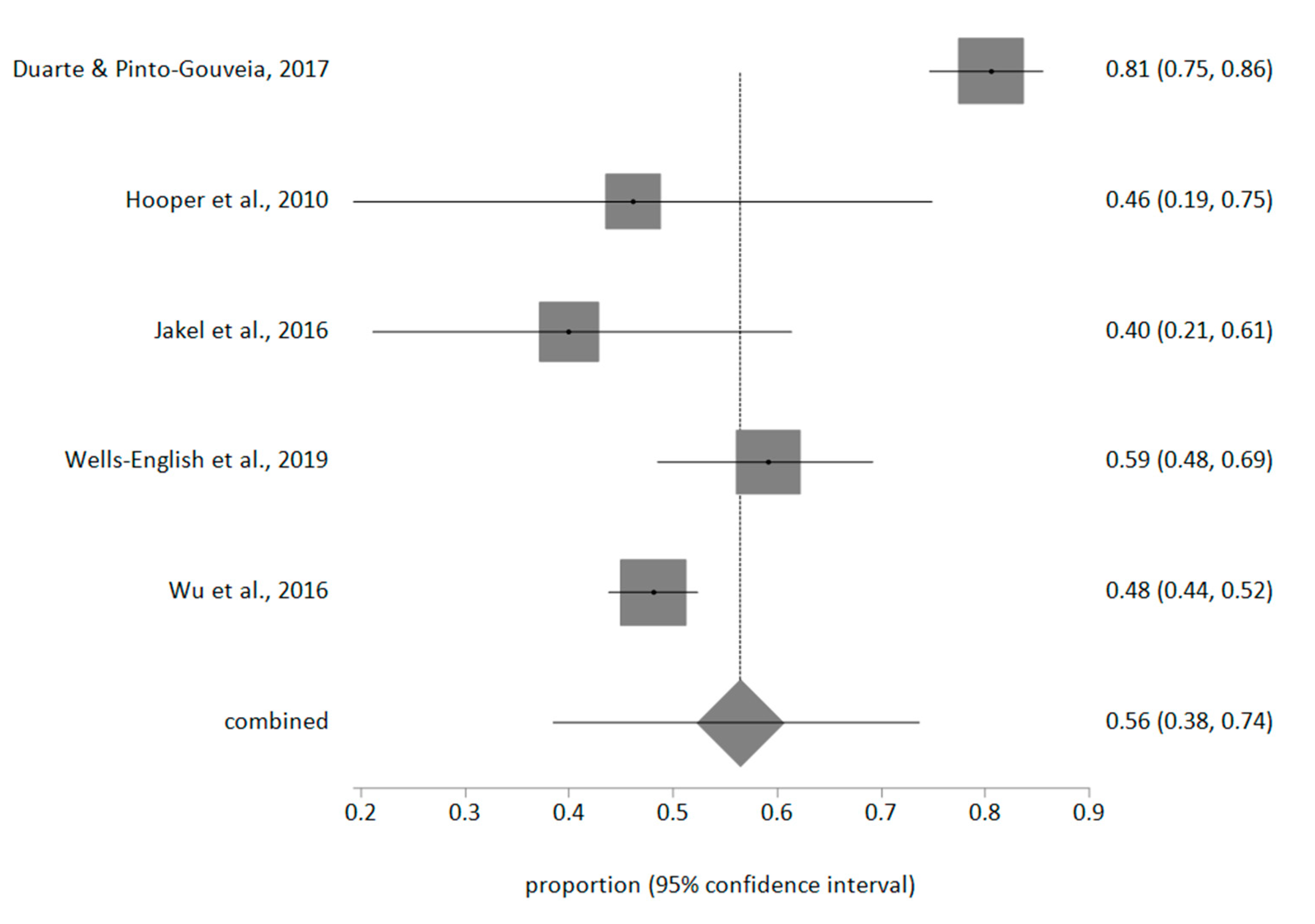 Sustainability 12 00072 g003 Sustainability 12 00072 g003