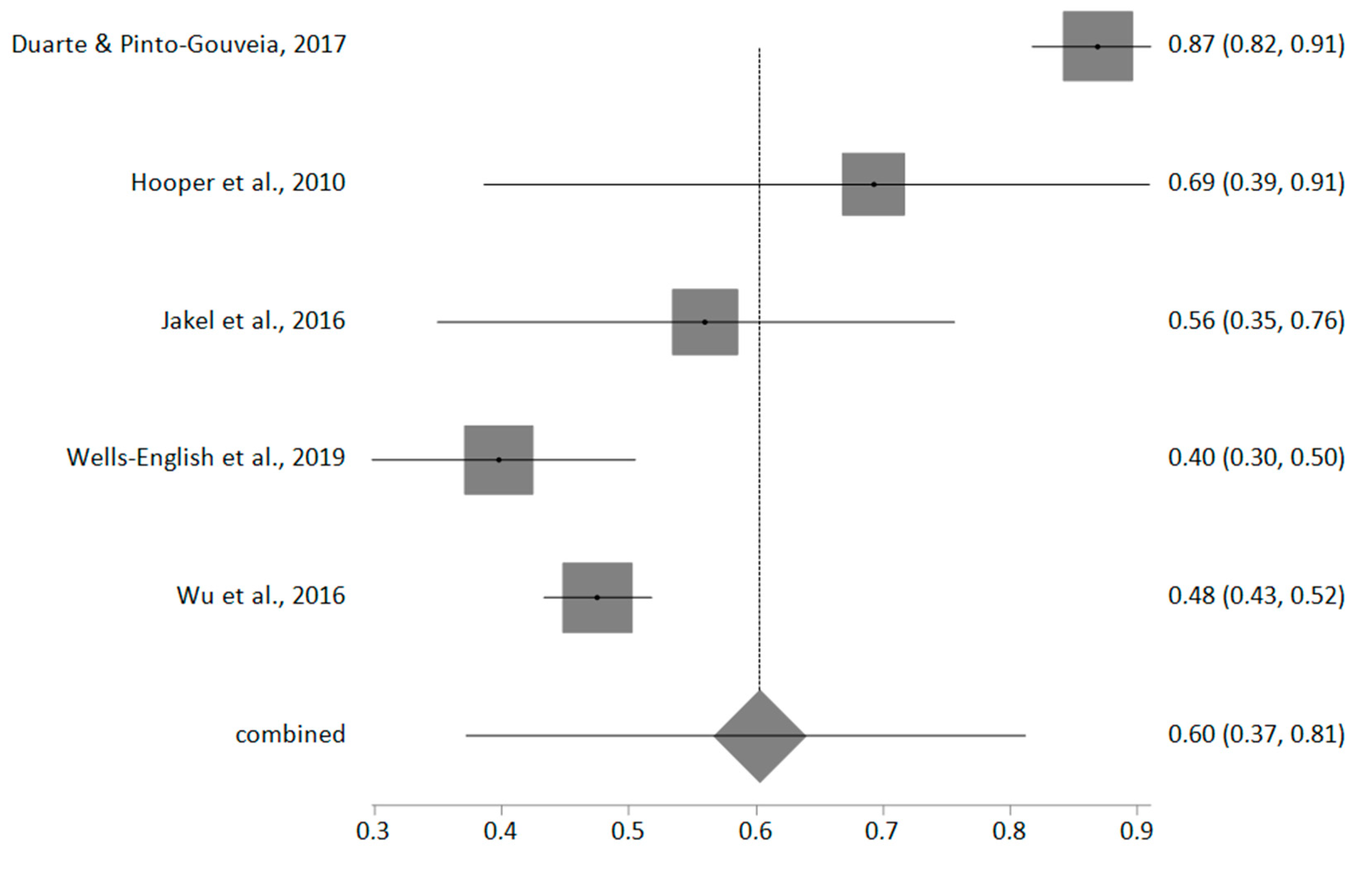Sustainability 12 00072 g004 Sustainability 12 00072 g004