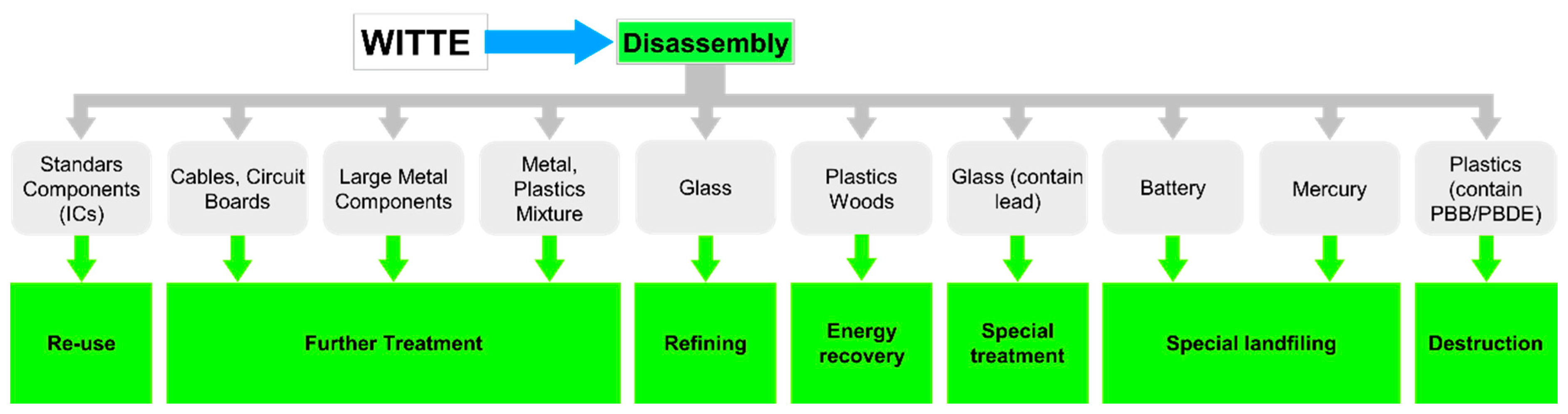 Sustainability 12 00074 g004 Sustainability 12 00074 g004