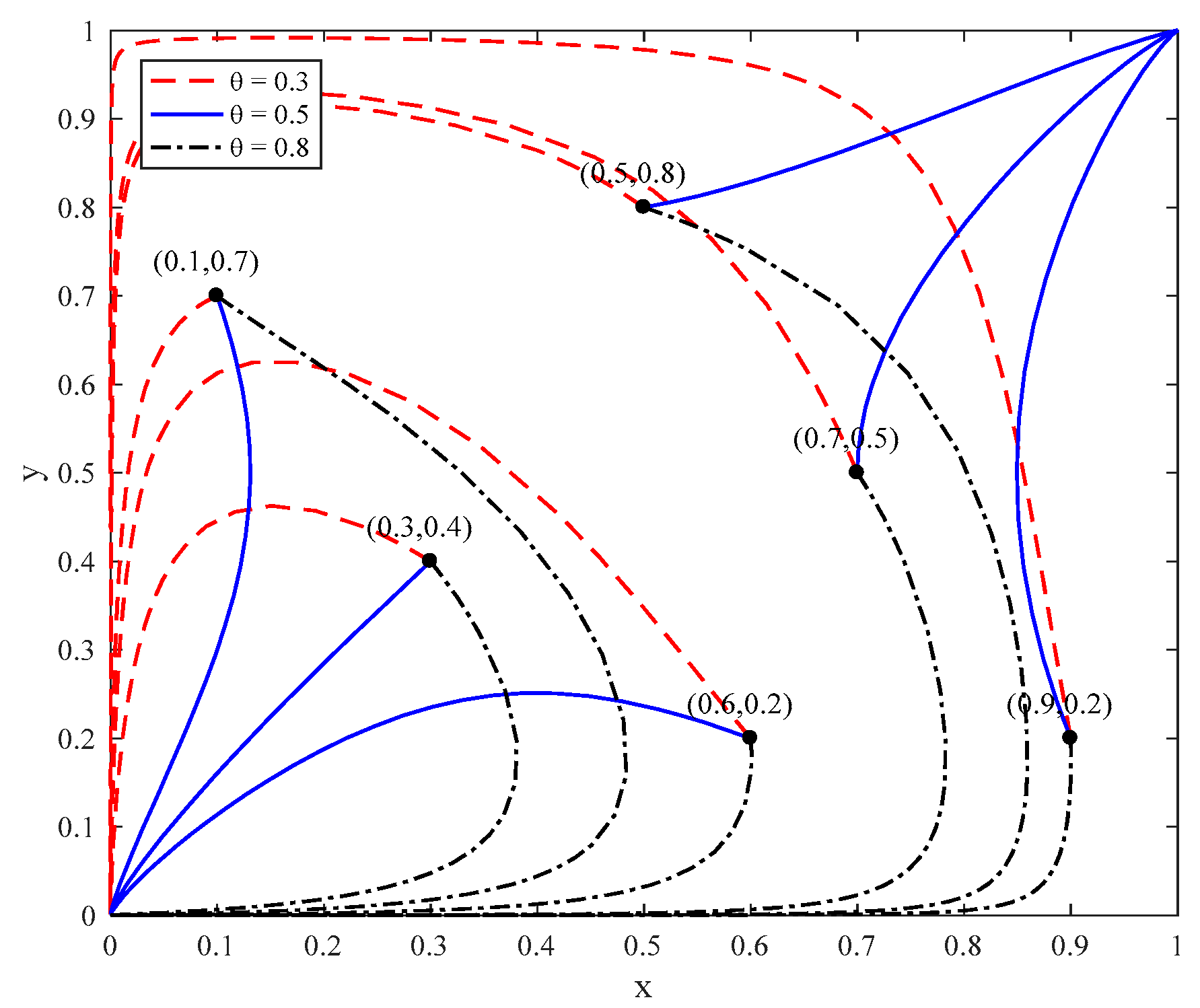 Sustainability 12 00075 g005 Sustainability 12 00075 g005