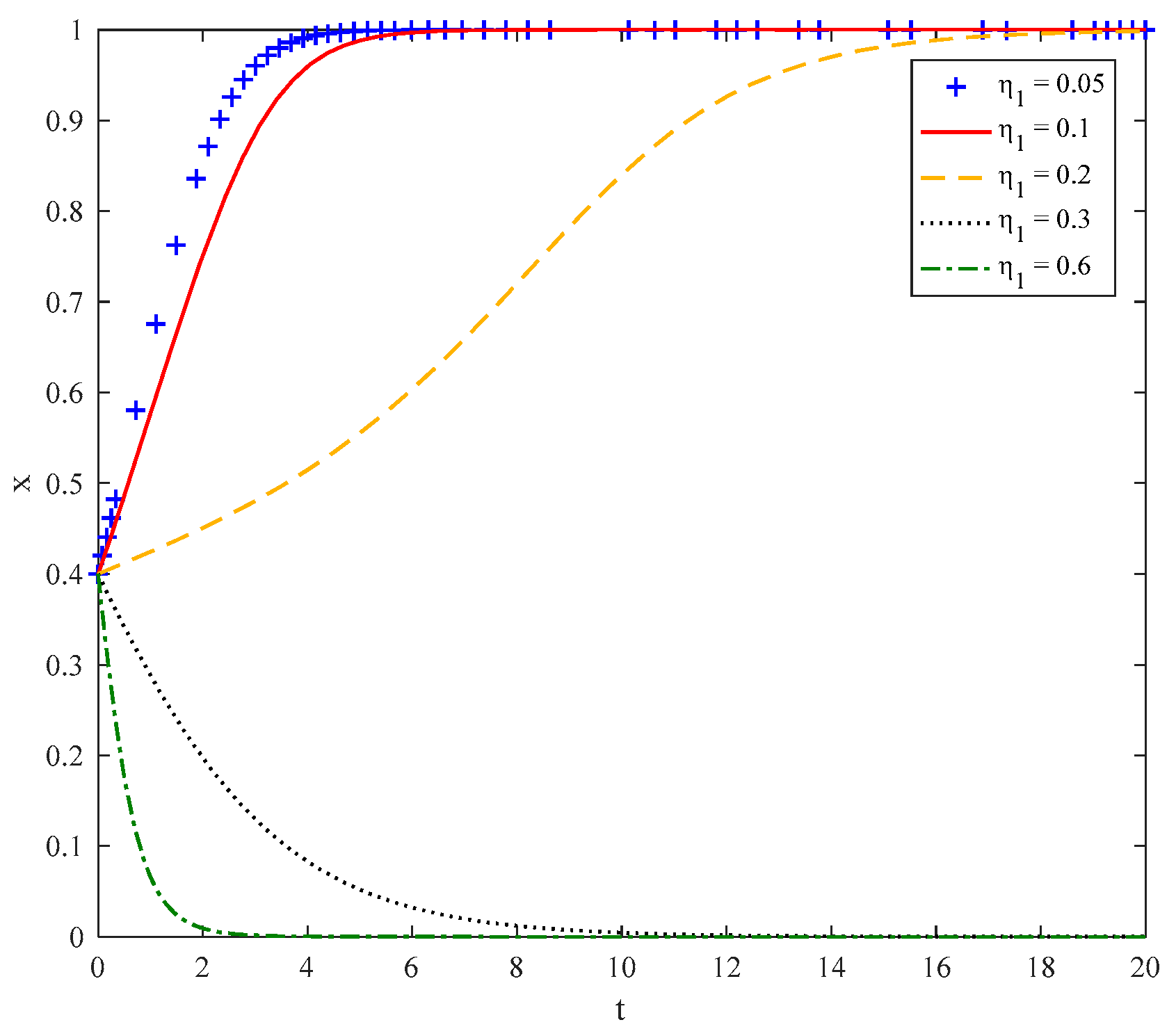 Sustainability 12 00075 g006 Sustainability 12 00075 g006