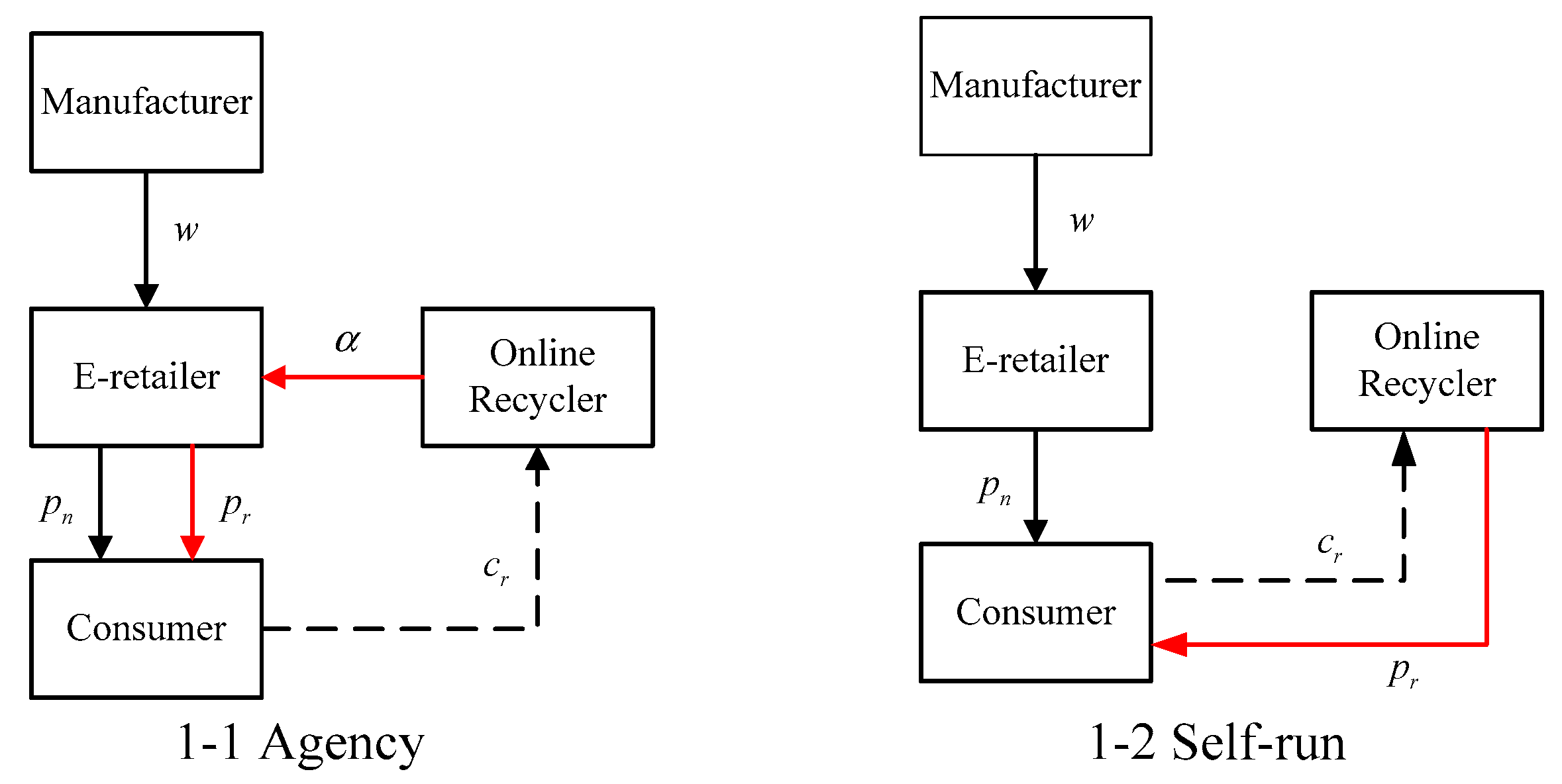 Sustainability 12 00078 g001