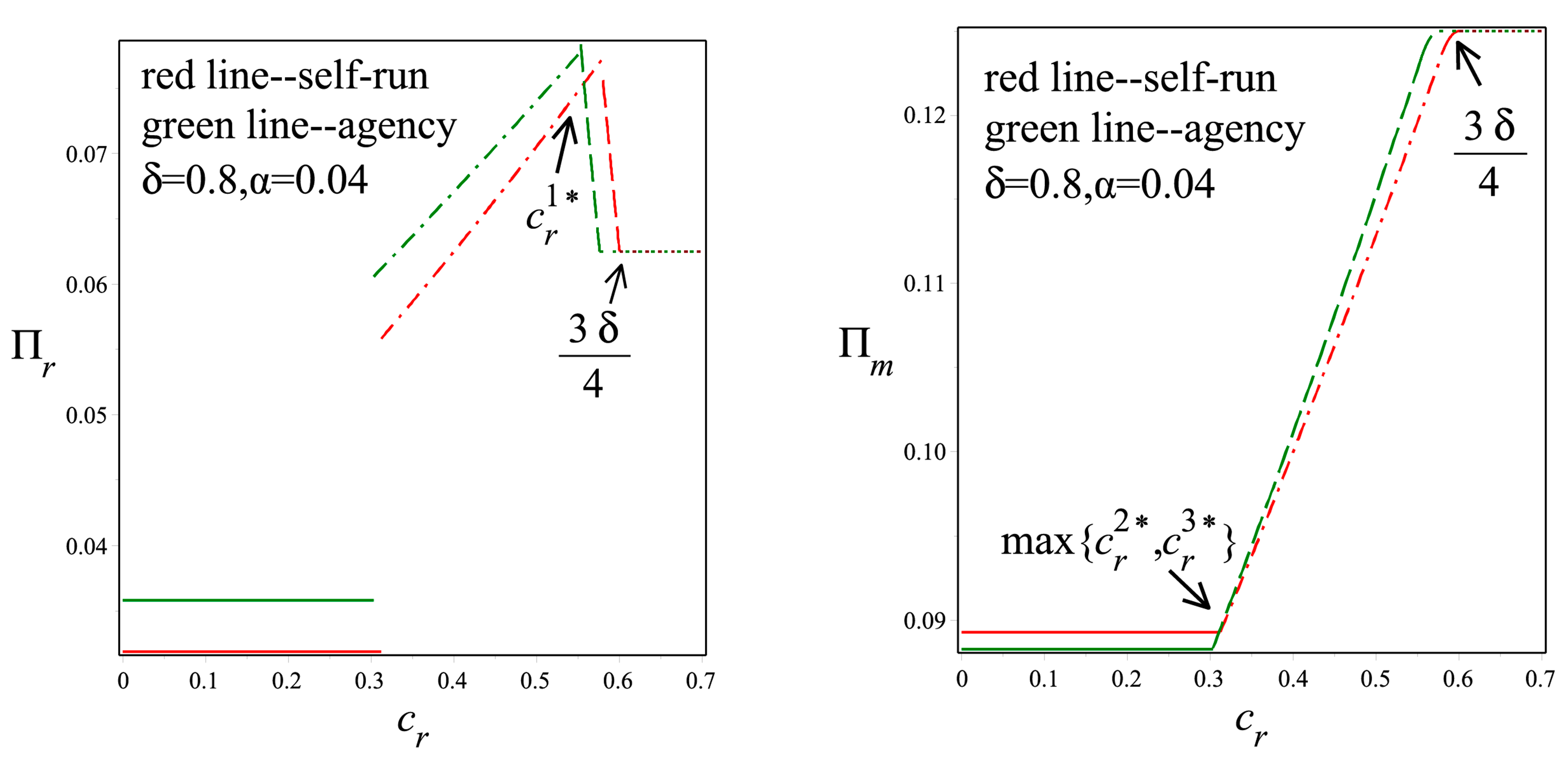 Sustainability 12 00078 g006