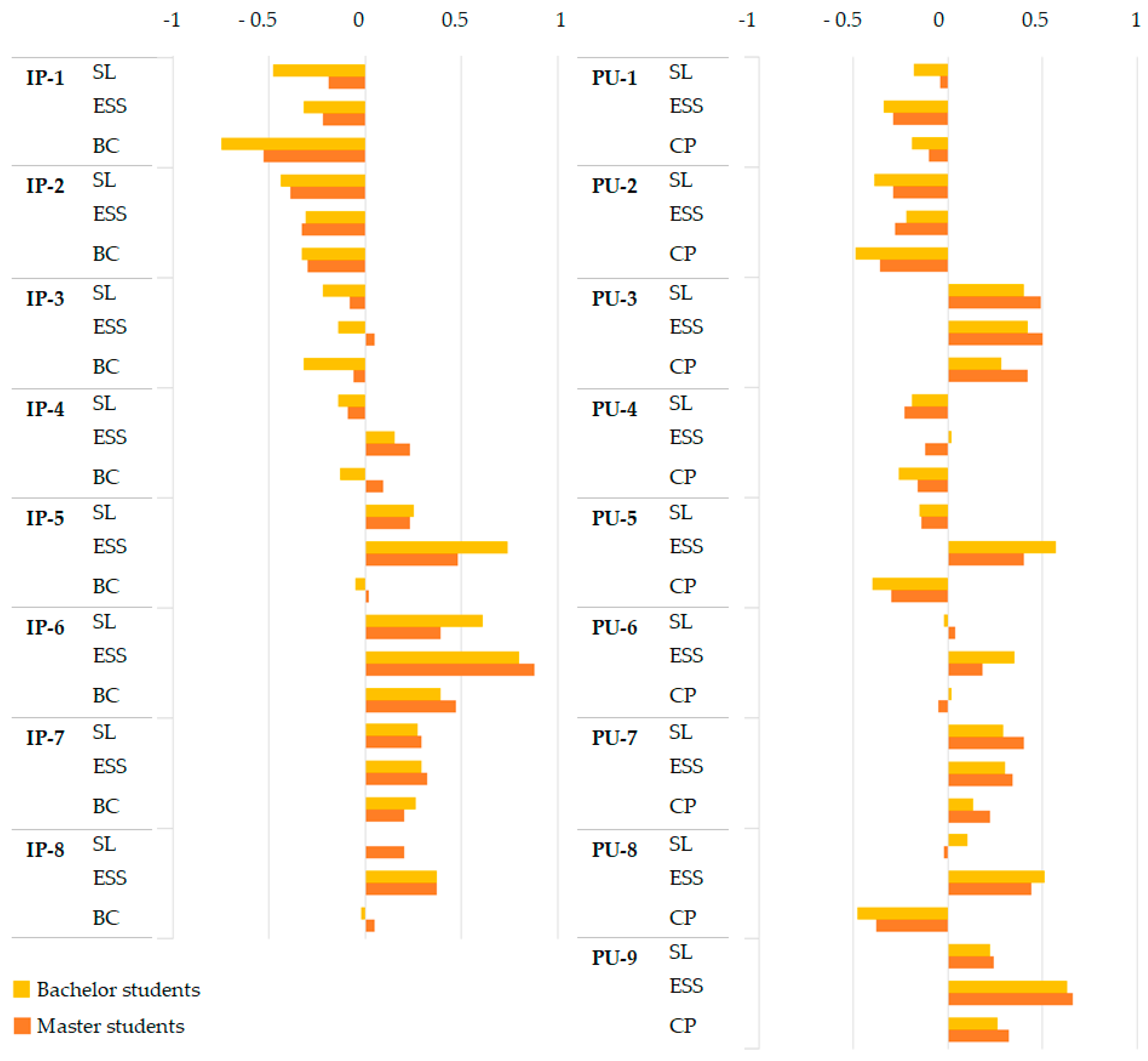 Sustainability 12 00079 g002
