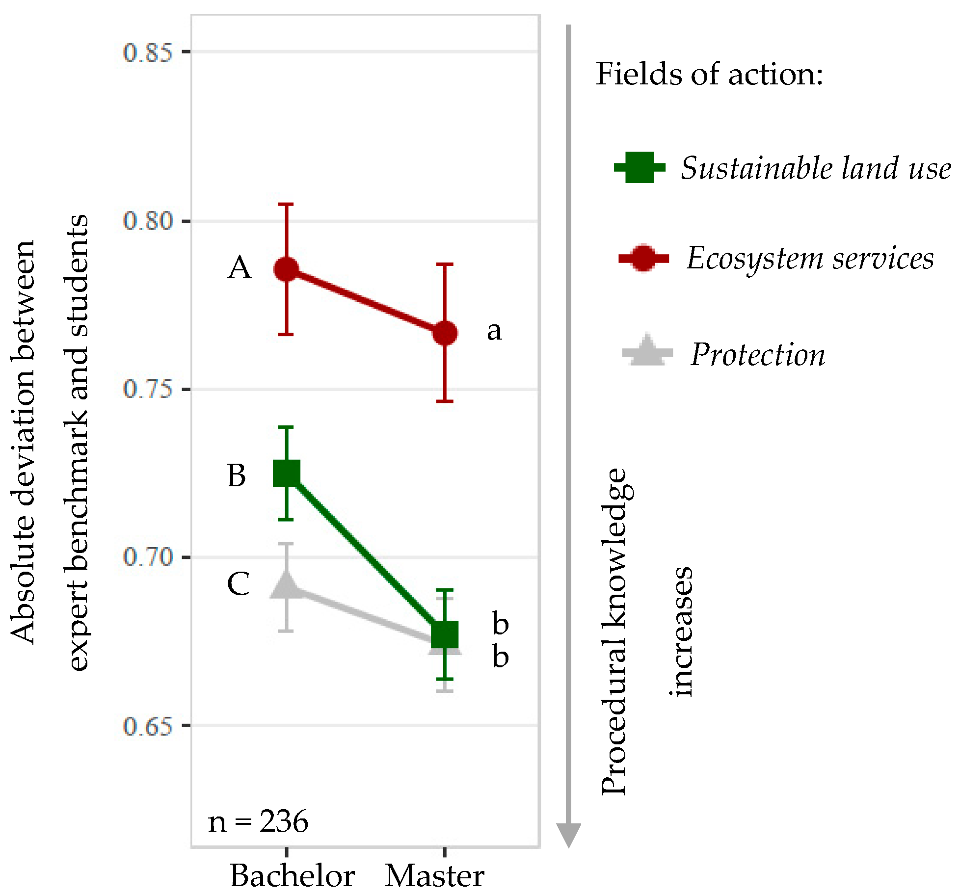 Sustainability 12 00079 g003