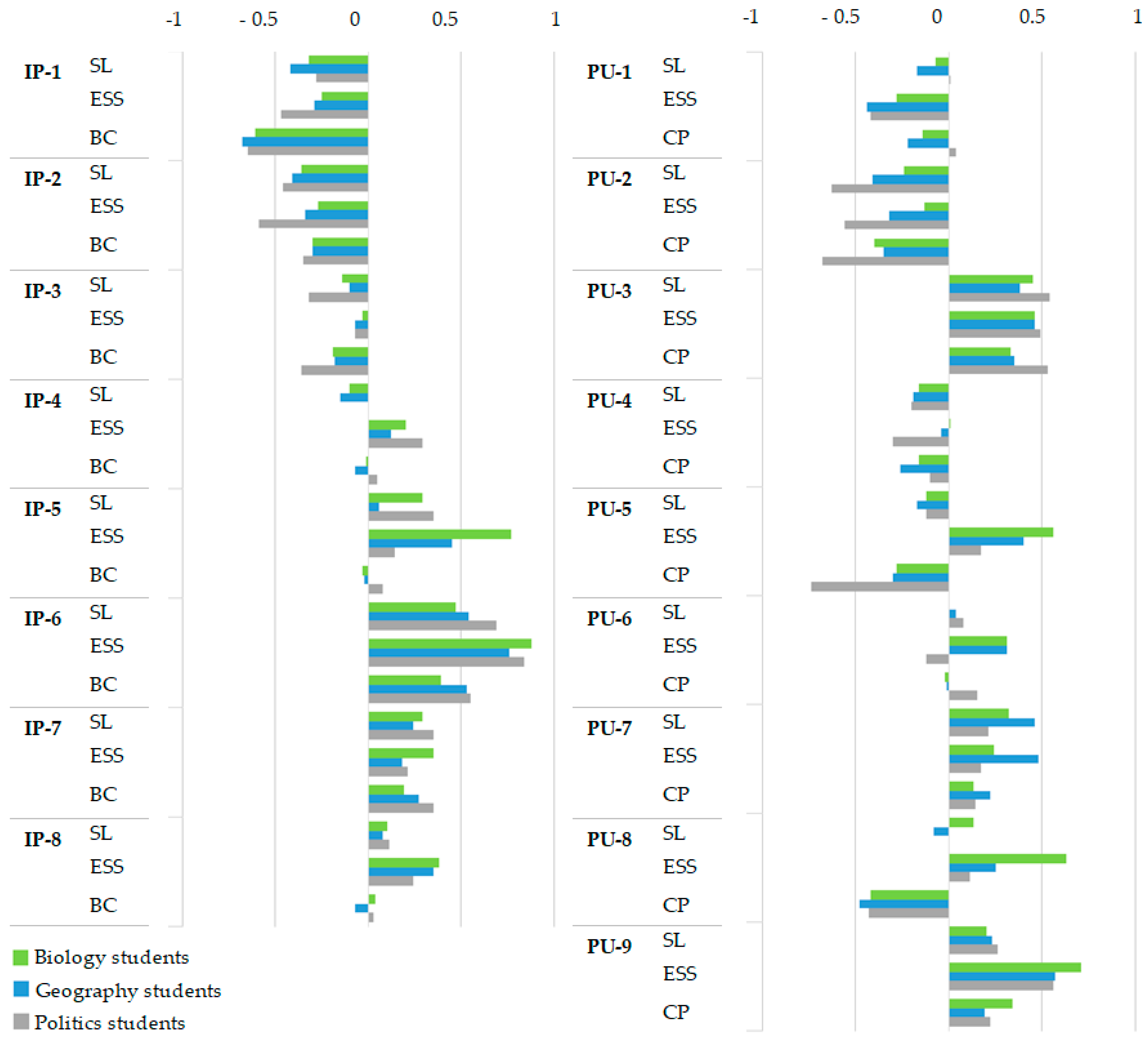 Sustainability 12 00079 g004